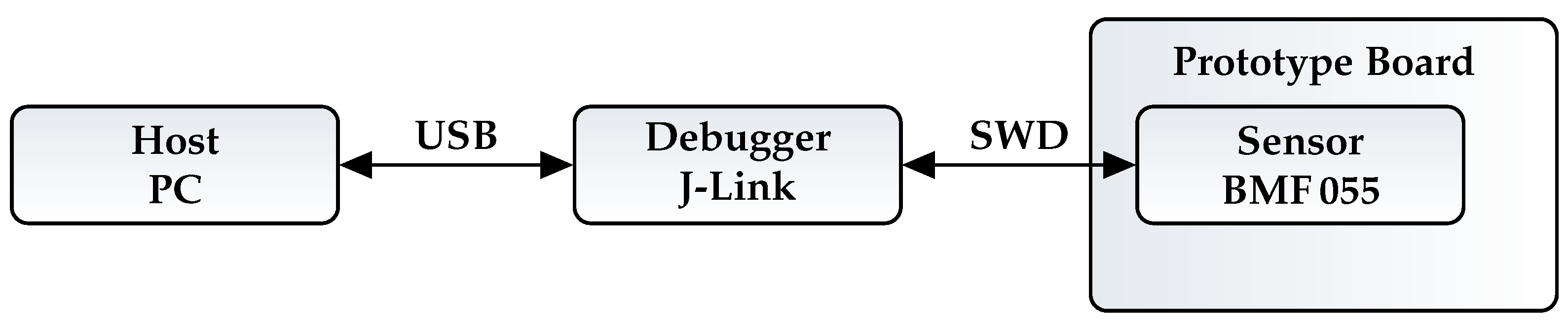 Sensors 21 04675 g004 550