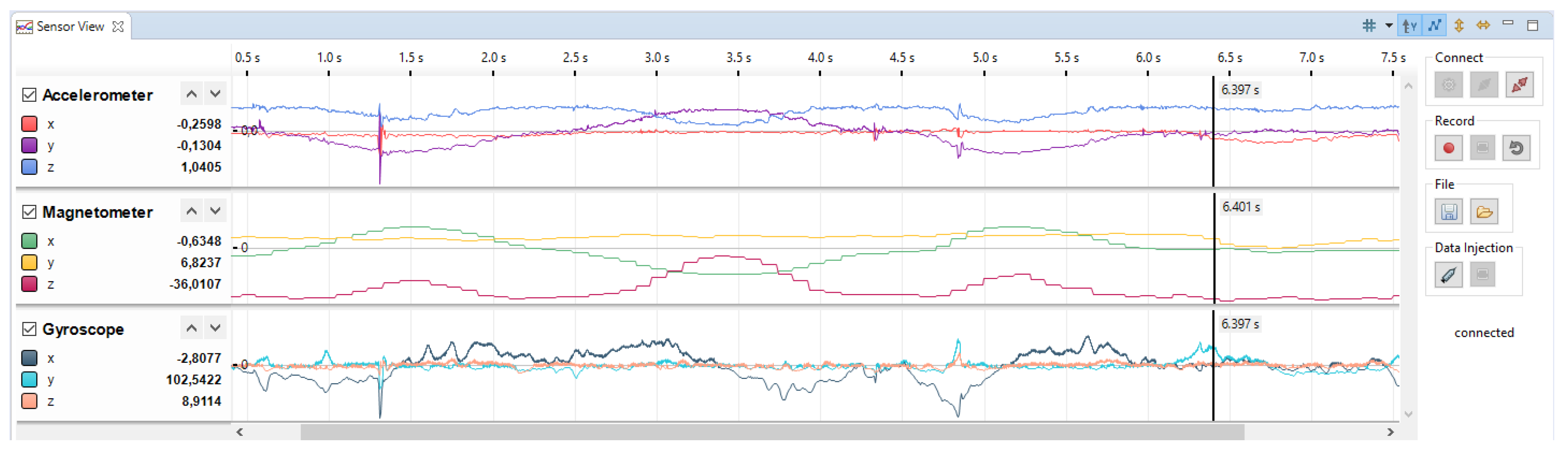 Sensors Free FullText Investigation of Timing Behavior and Jitter