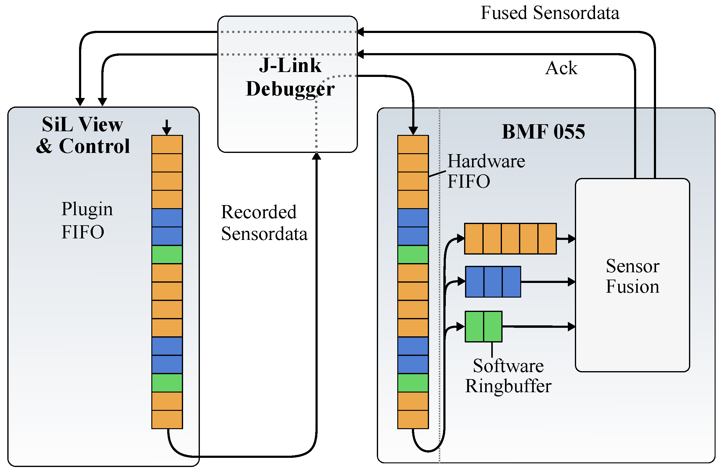 Sensors Free FullText Investigation of Timing Behavior and Jitter