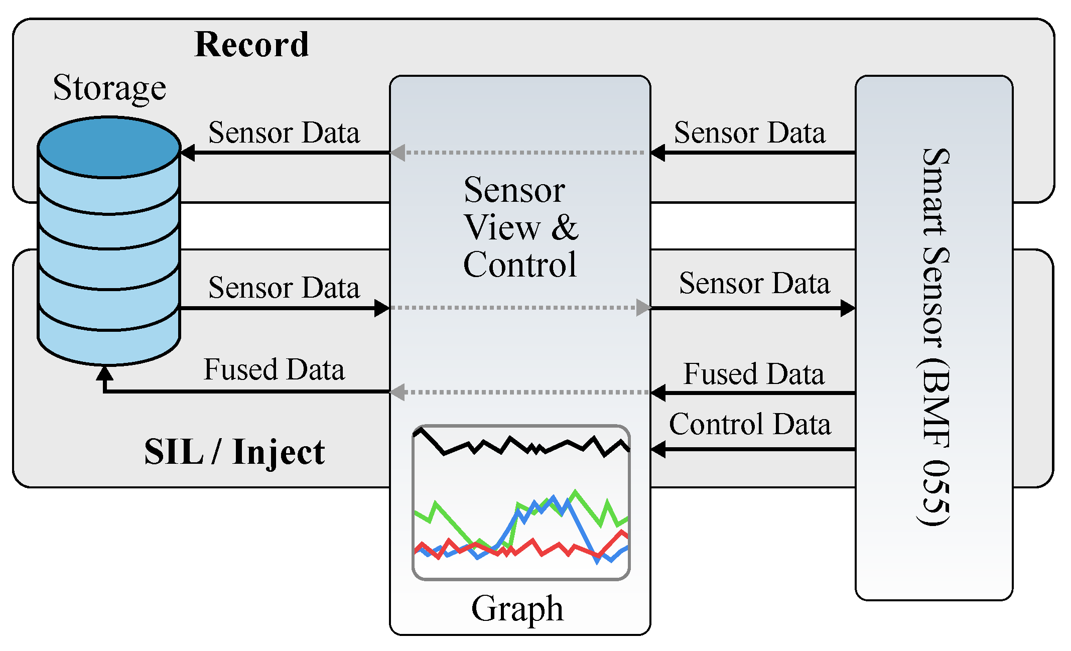 Sensors Free FullText Investigation of Timing Behavior and Jitter