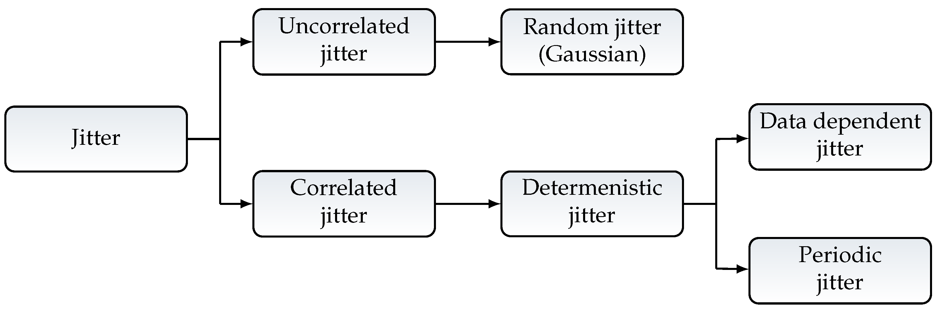 Sensors 21 04675 g009 550