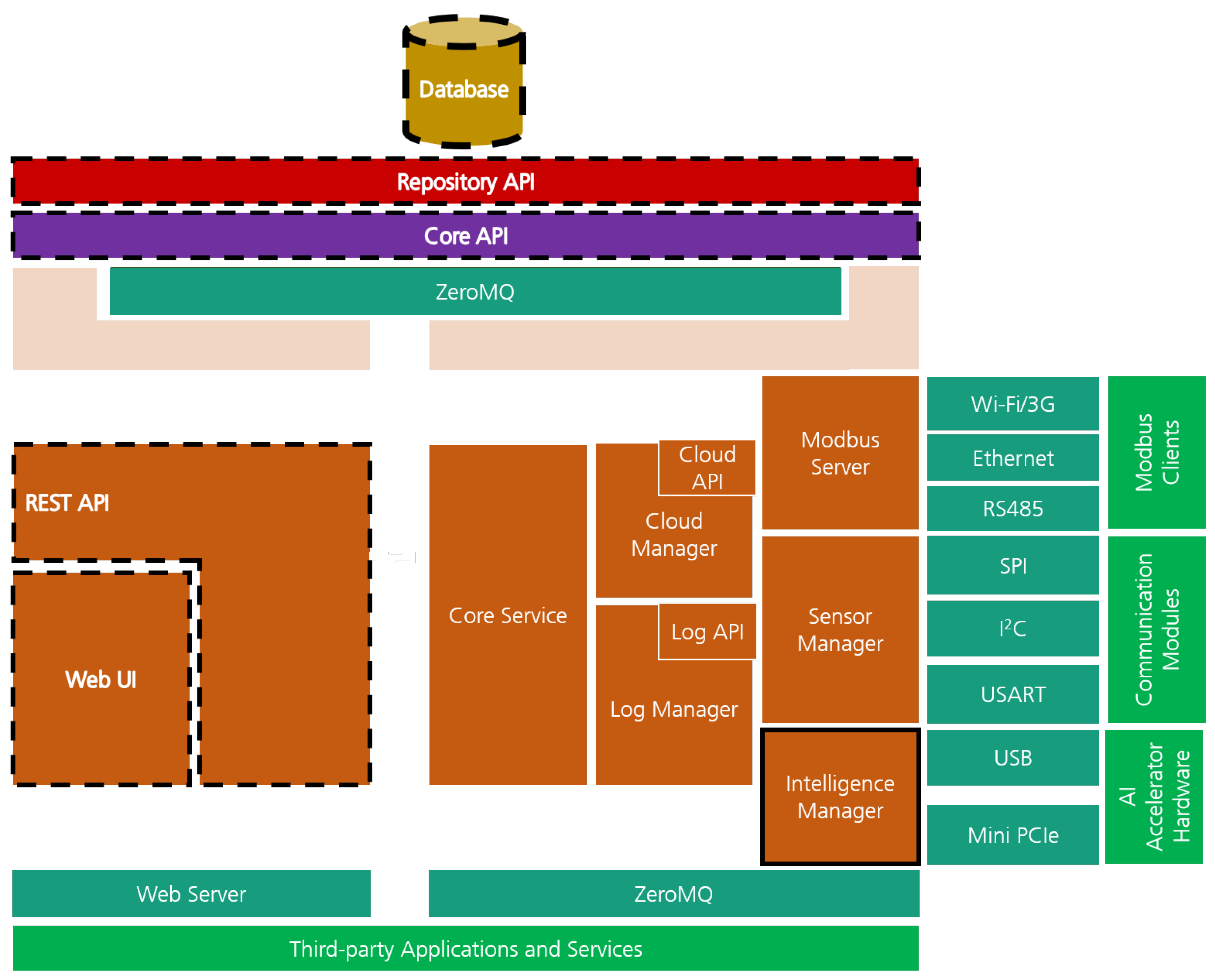 Sensors 21 04676 g003 550