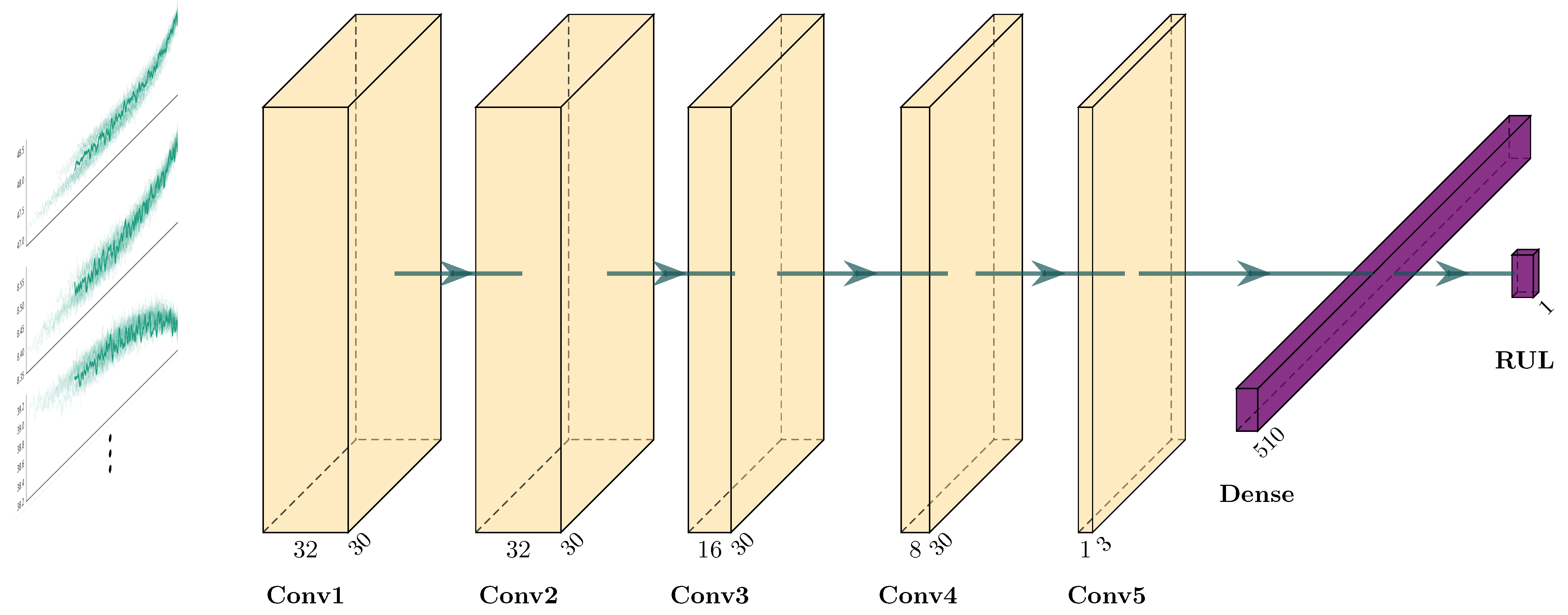 Sensors 21 04676 g009 550