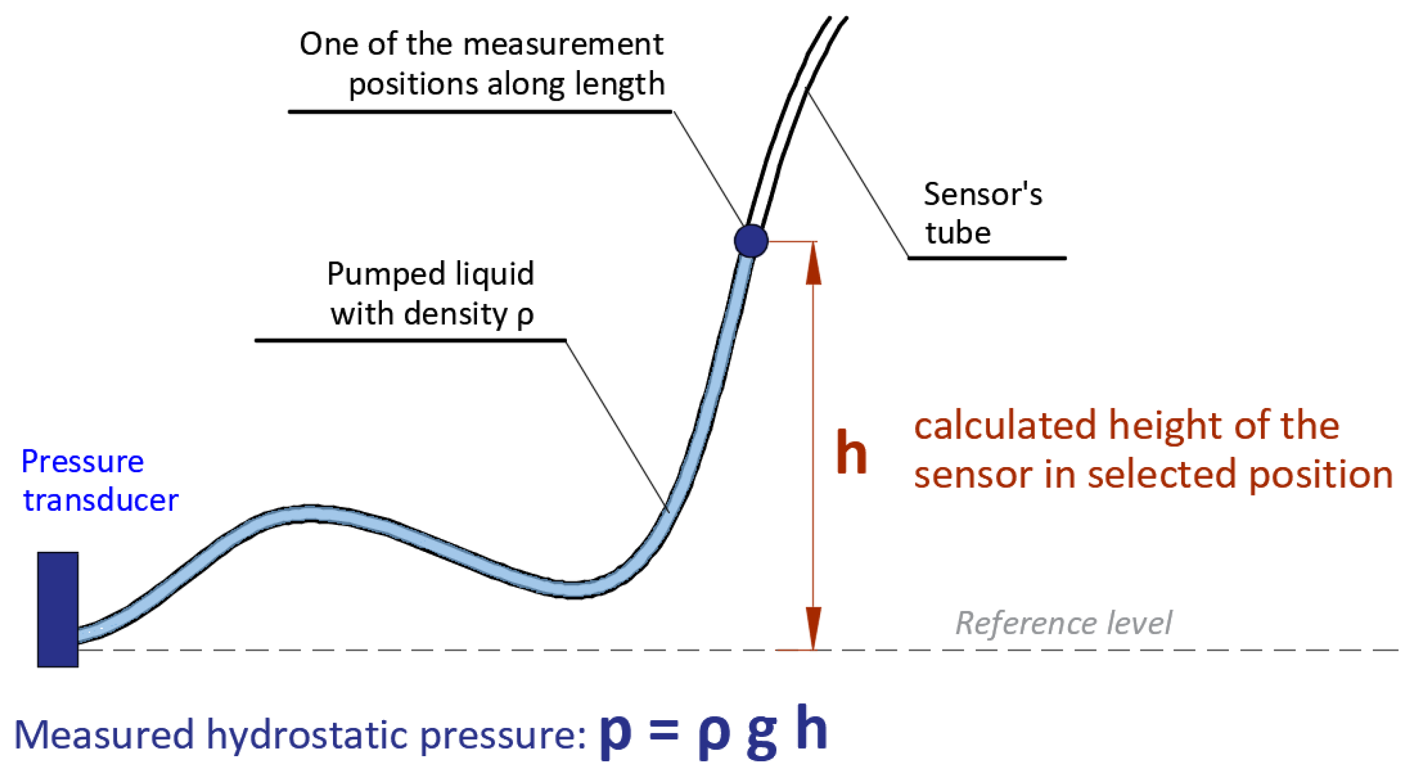Sensors 21 04678 g002 550