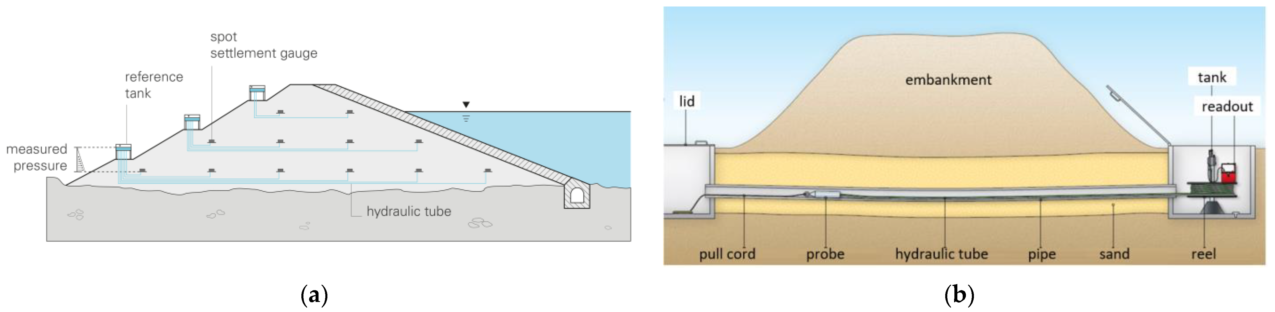 Sensors 21 04678 g003 550