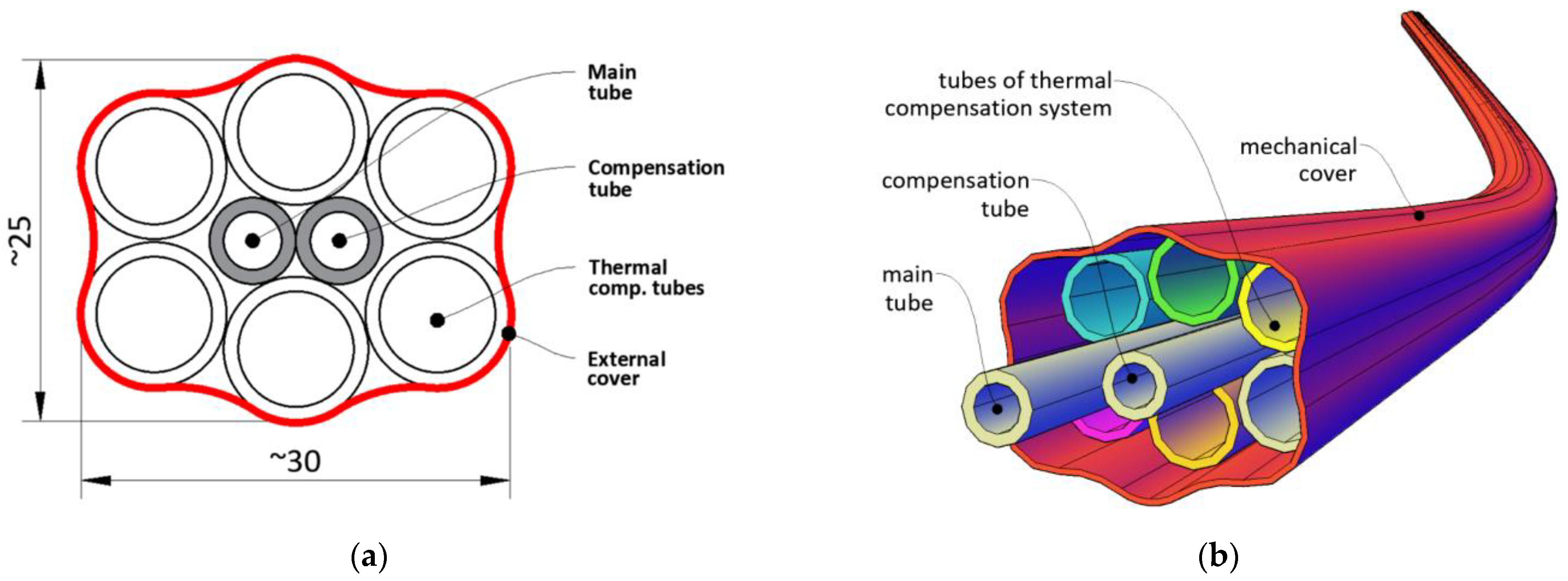Sensors 21 04678 g005 550