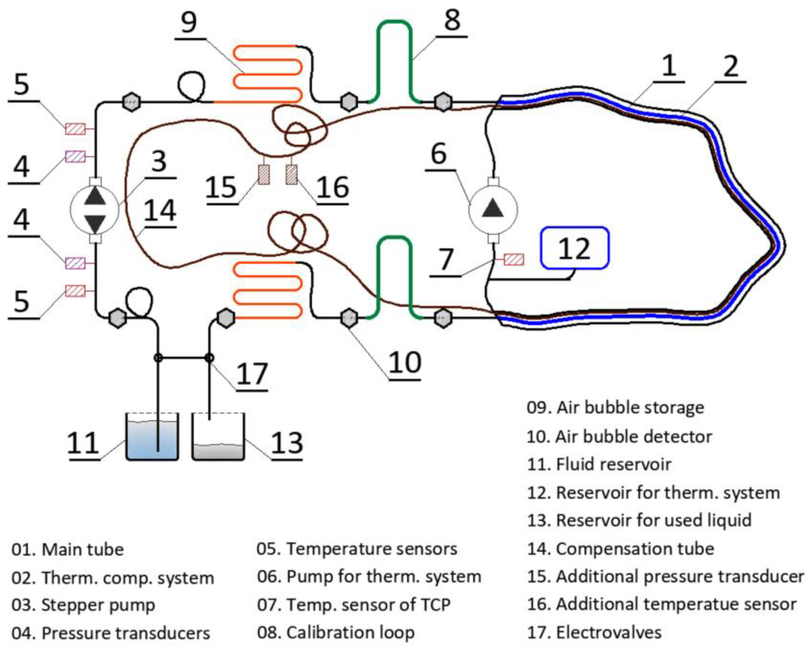 Sensors 21 04678 g007 550