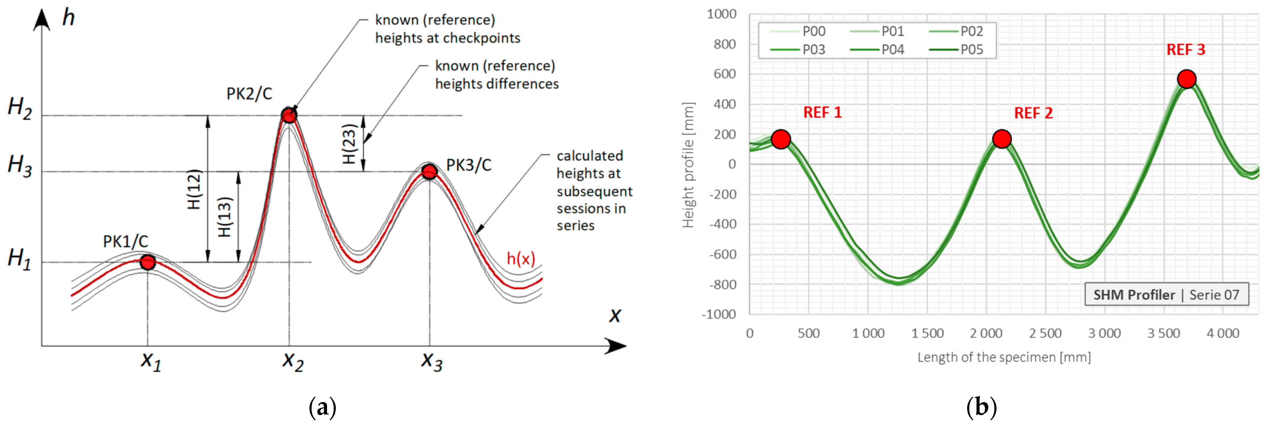 Sensors 21 04678 g010 550