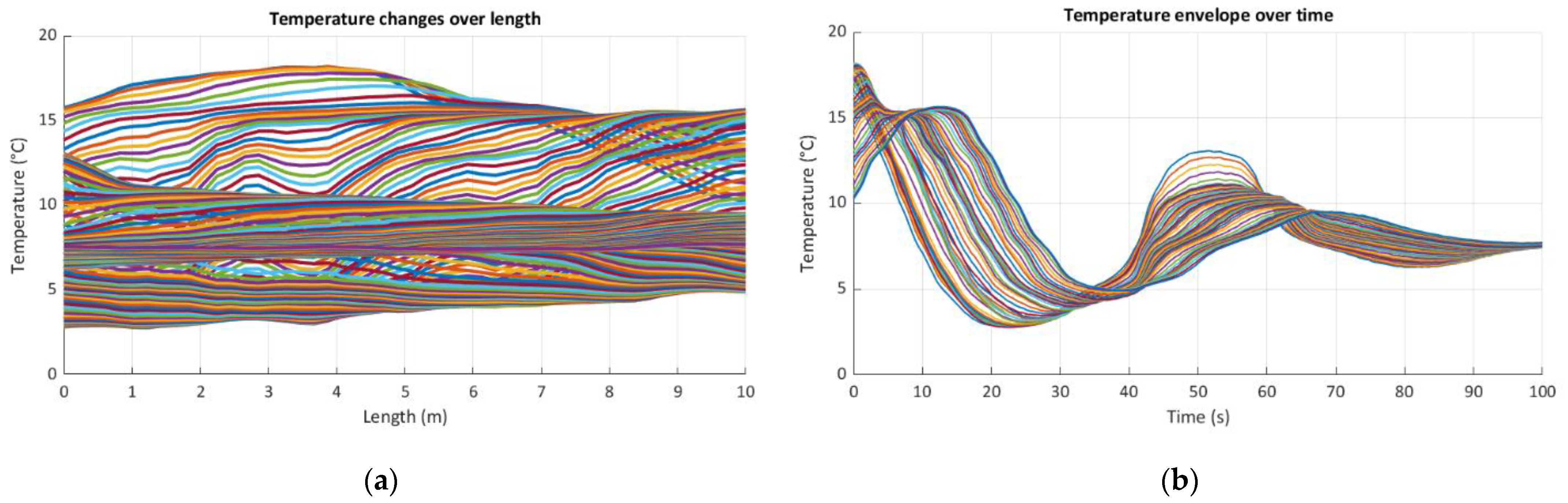 Sensors 21 04678 g013a 550