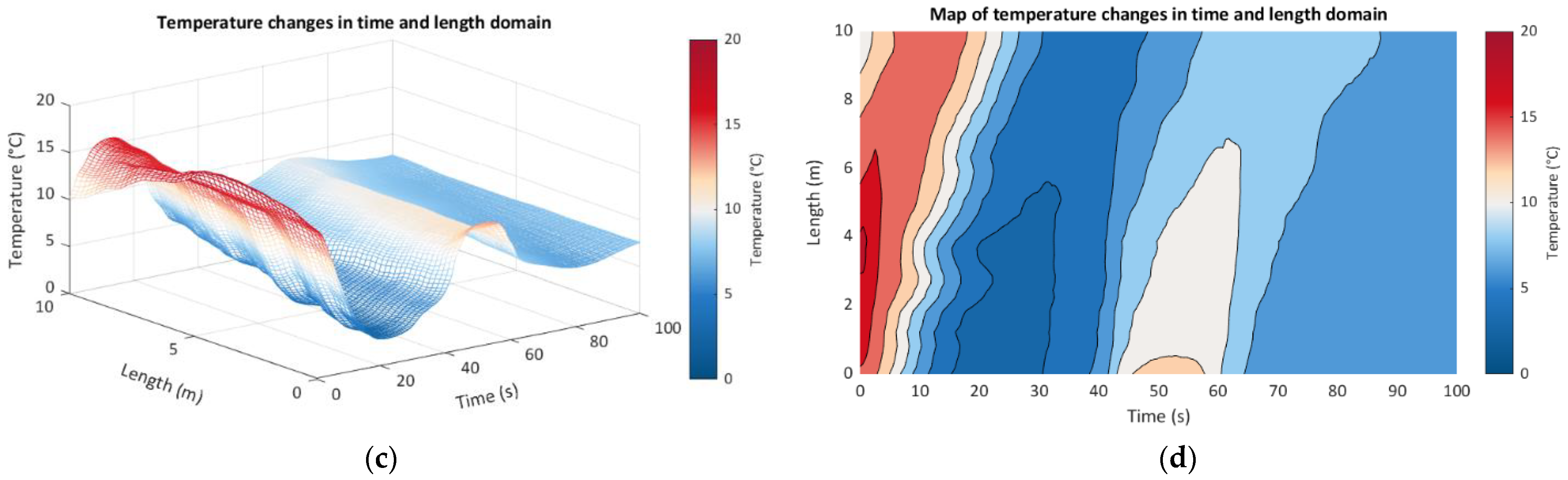 Sensors 21 04678 g013b 550