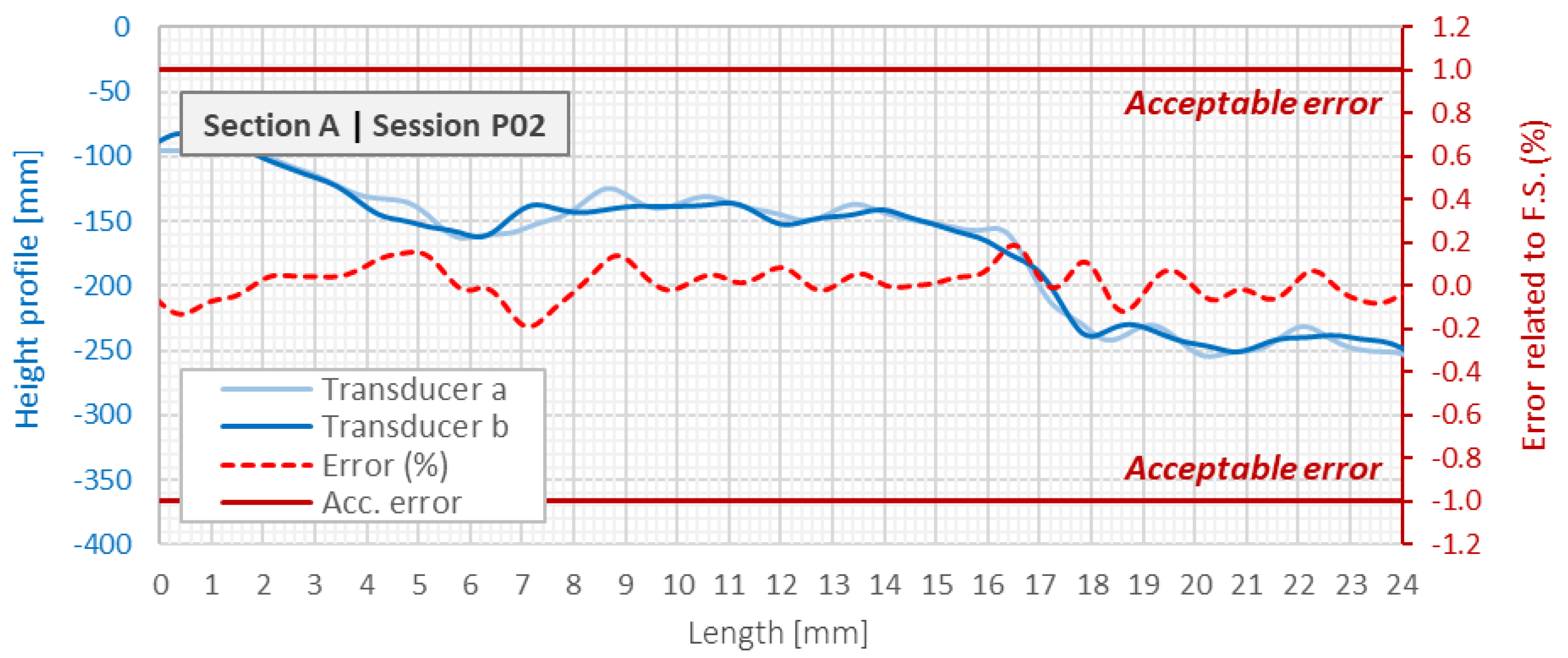 Sensors 21 04678 g020 550