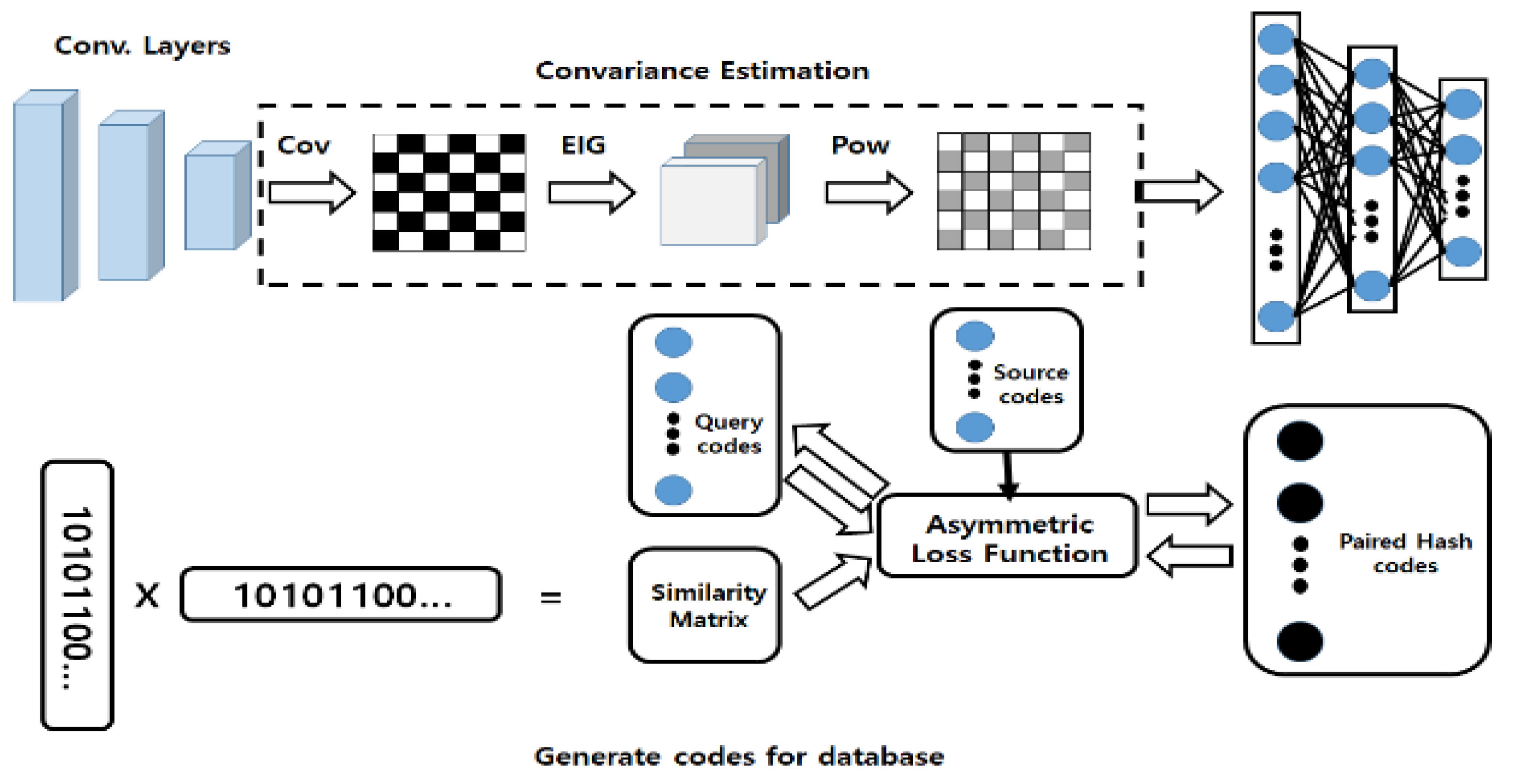 Sensors 21 04679 g004 550