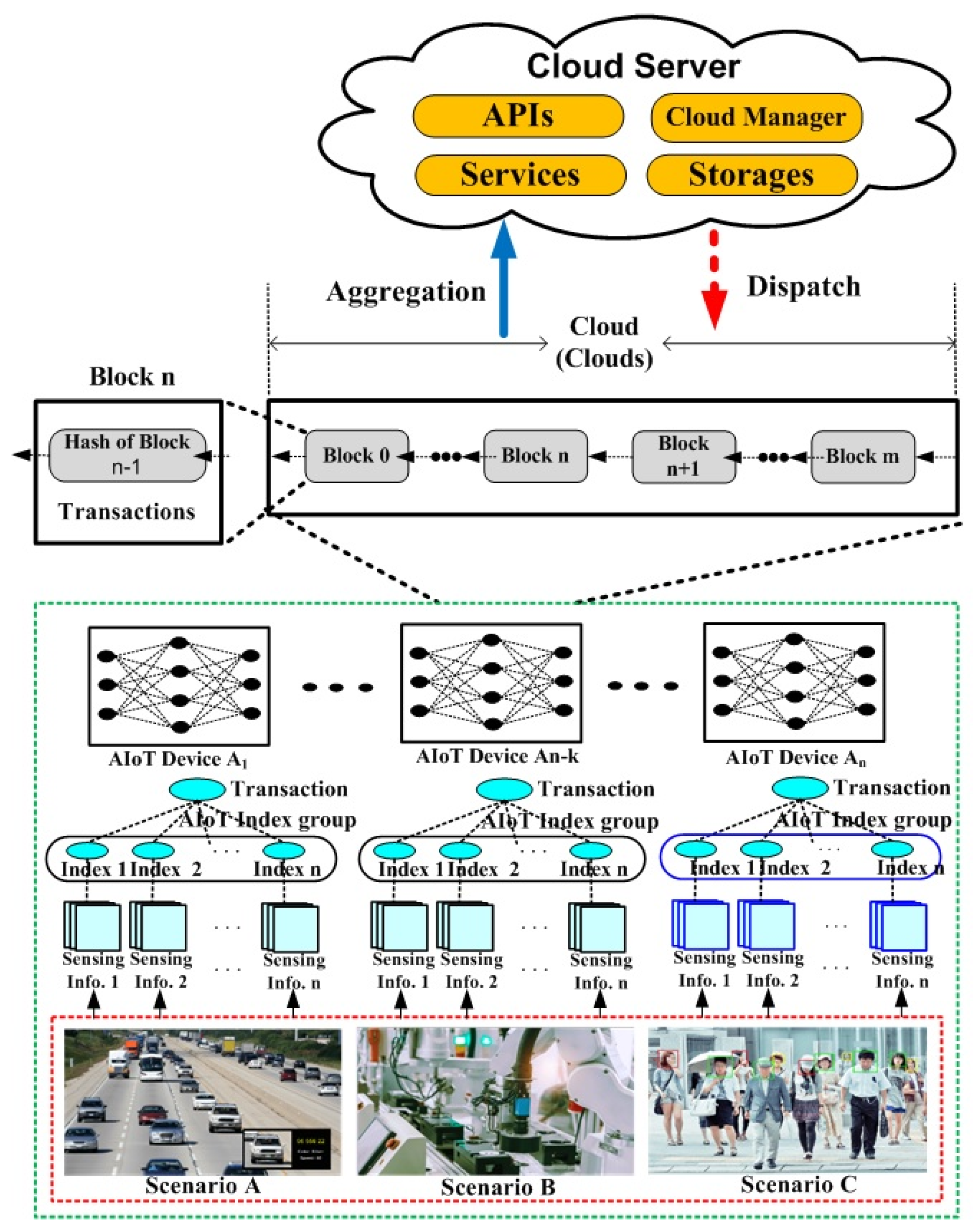 Sensors 21 04679 g005 550