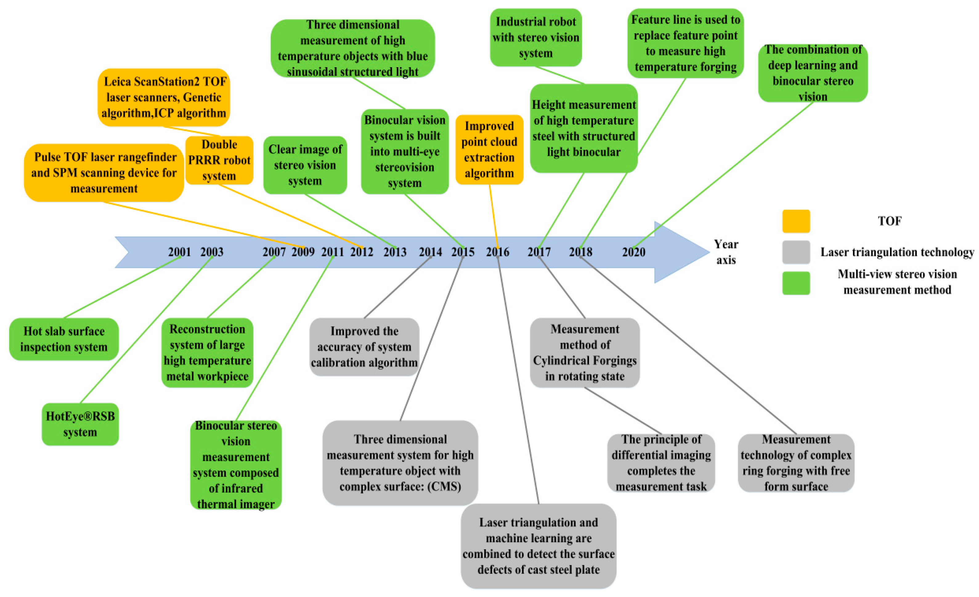 Sensors 21 04680 g001 Sensors 21 04680 g001