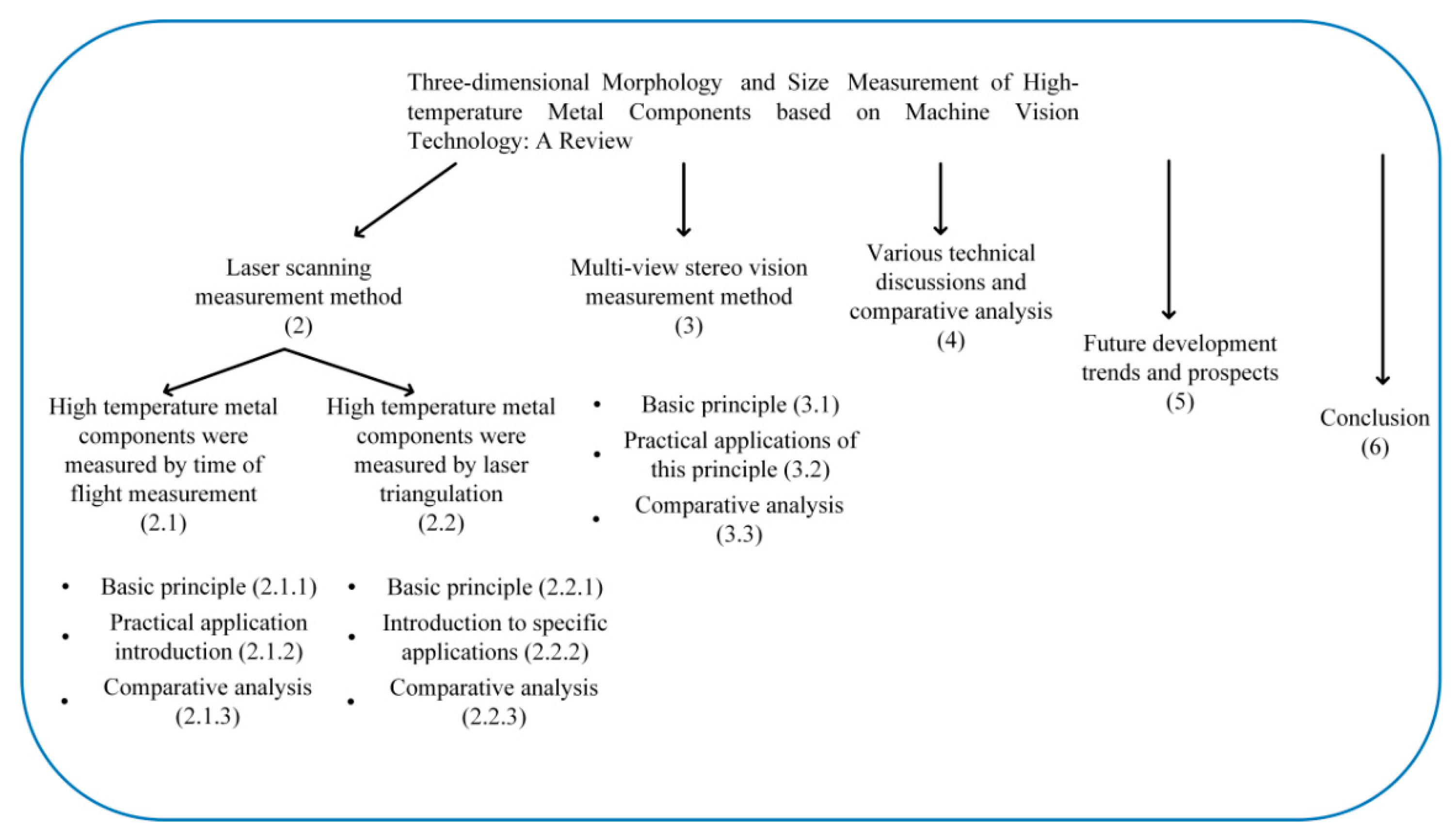 Sensors 21 04680 g002 Sensors 21 04680 g002