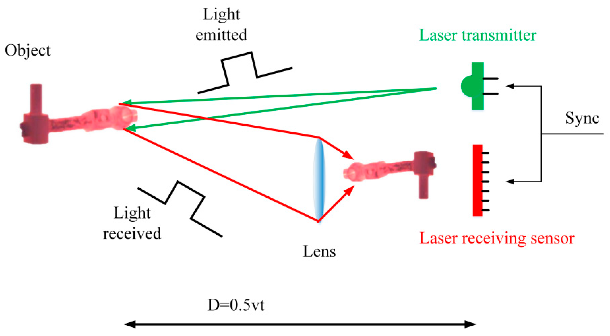 Sensors 21 04680 g003 Sensors 21 04680 g003