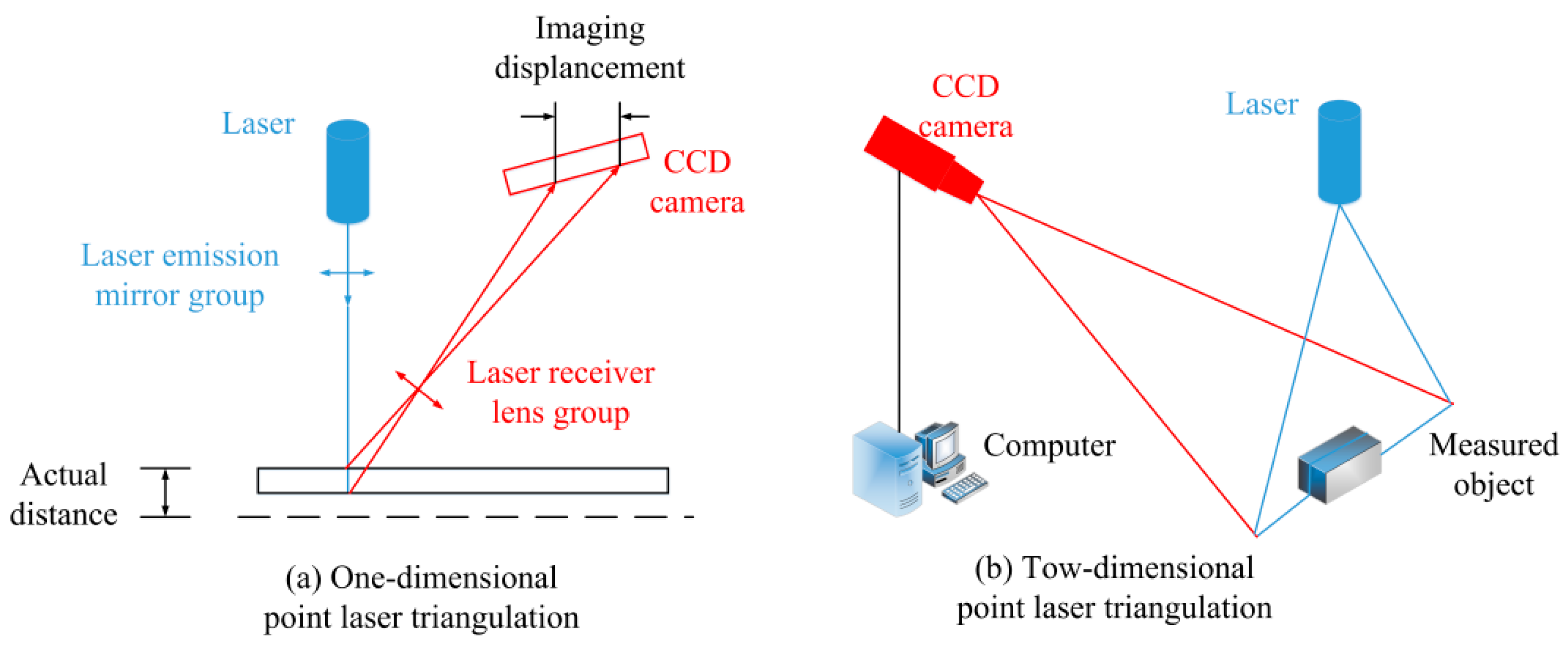 Sensors 21 04680 g004 Sensors 21 04680 g004