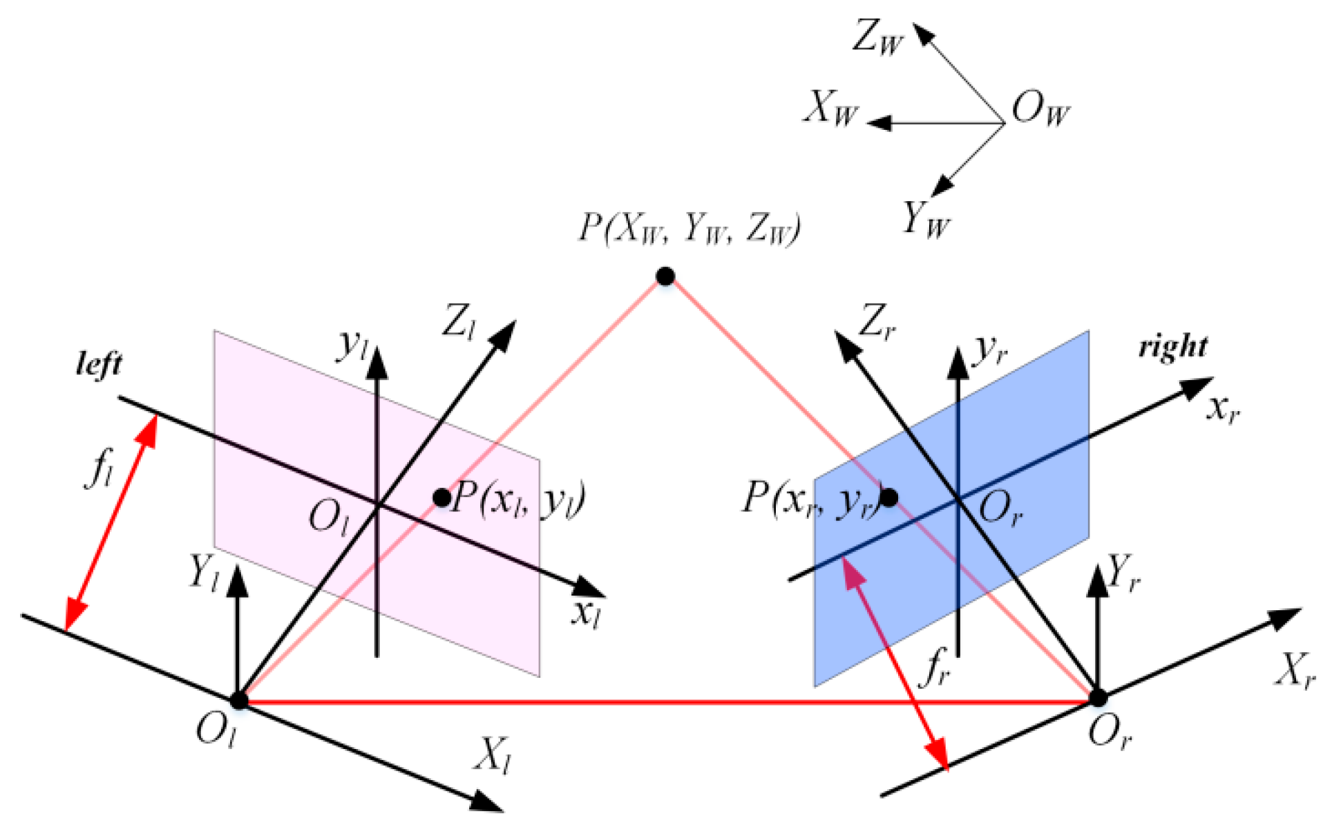 Sensors 21 04680 g005 Sensors 21 04680 g005