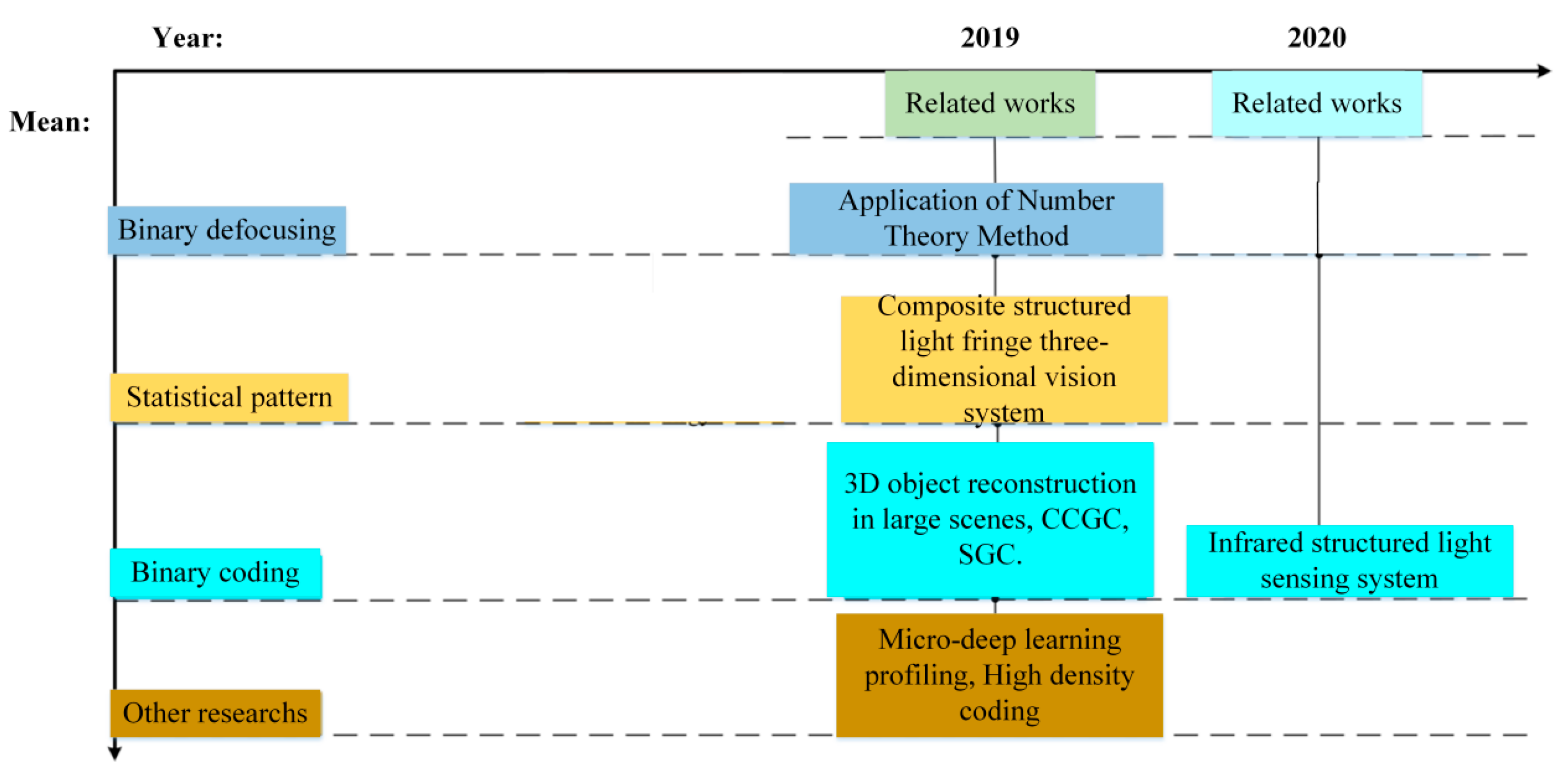 Sensors 21 04680 g007 Sensors 21 04680 g007