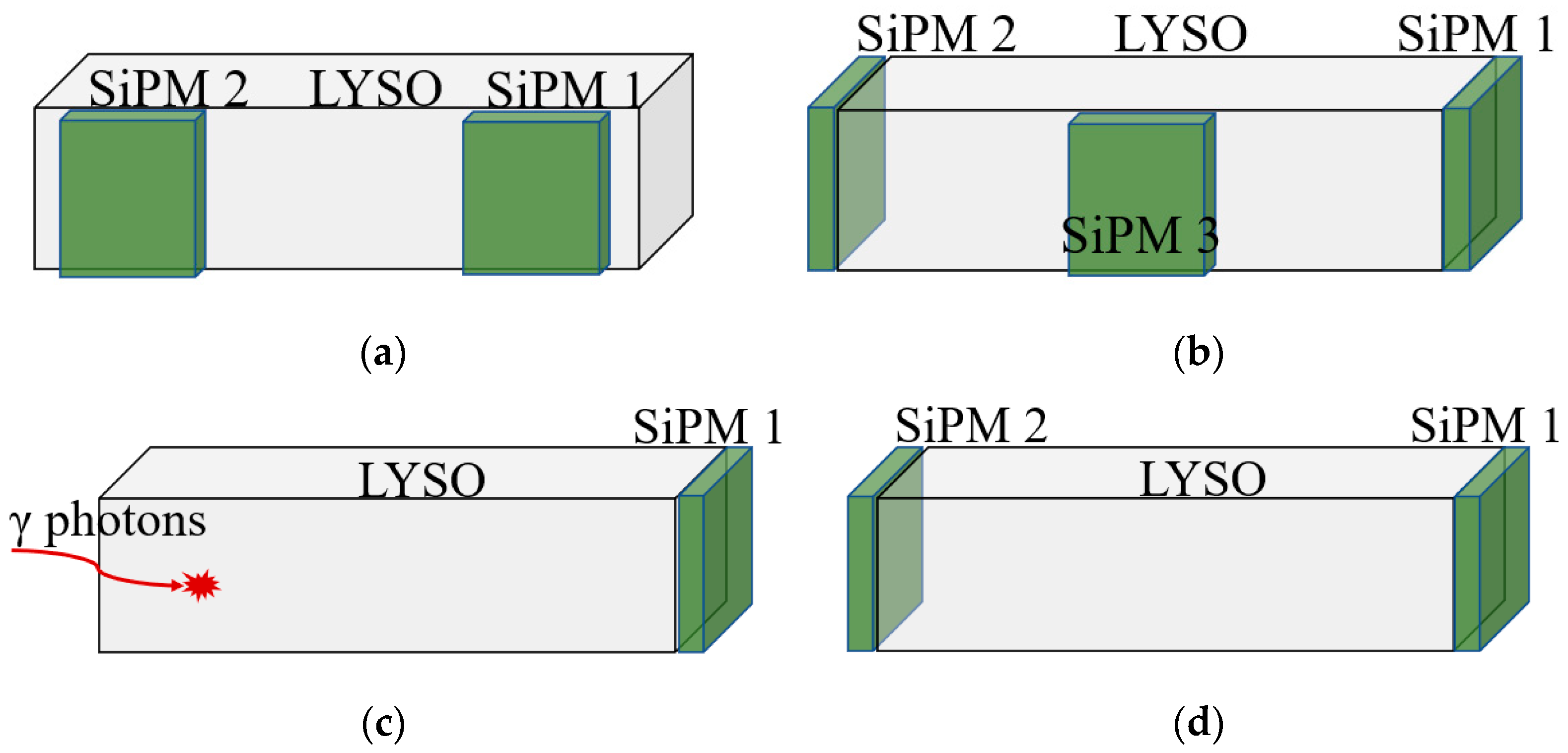 Sensors 21 04681 g001 550