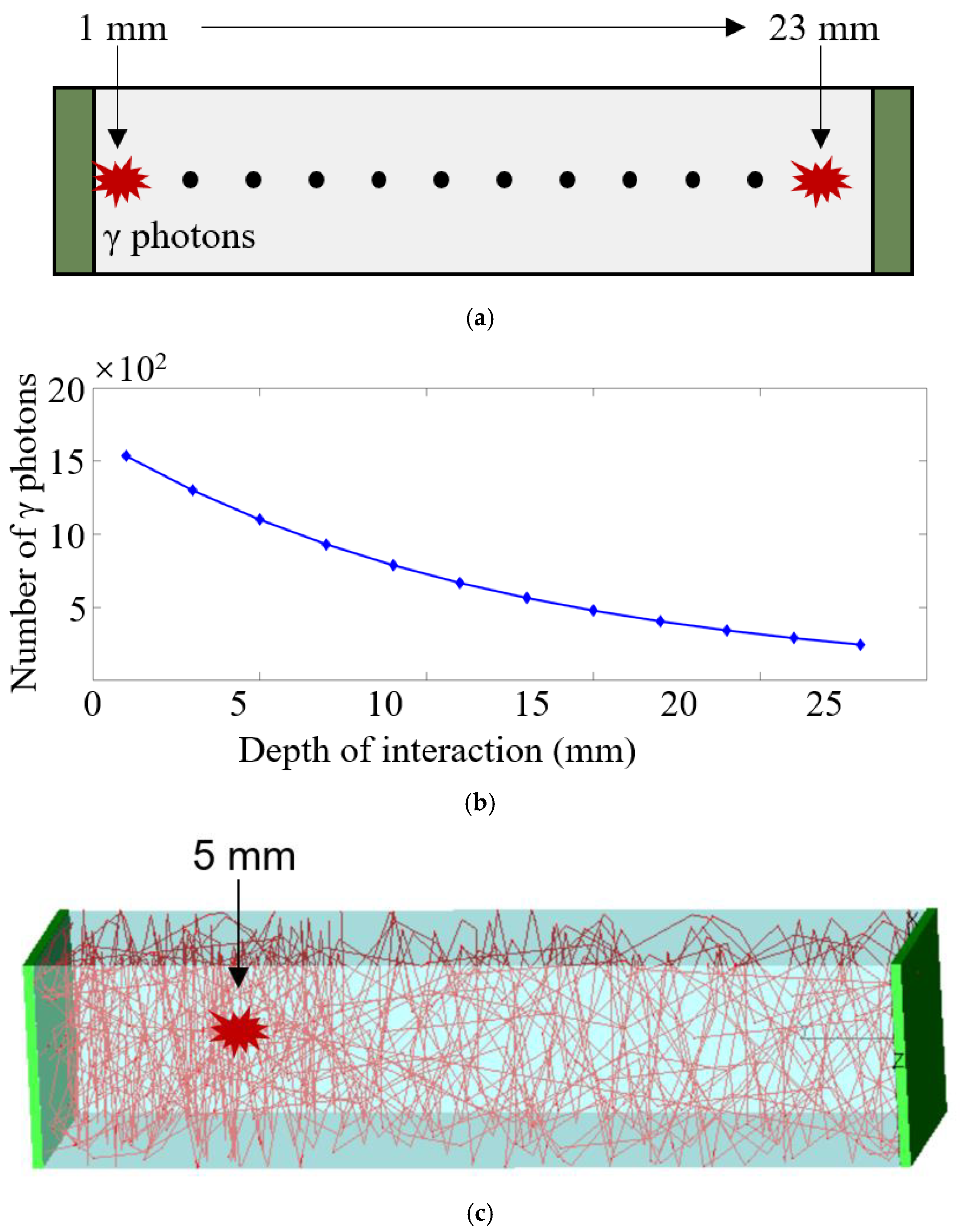 Sensors 21 04681 g002 550