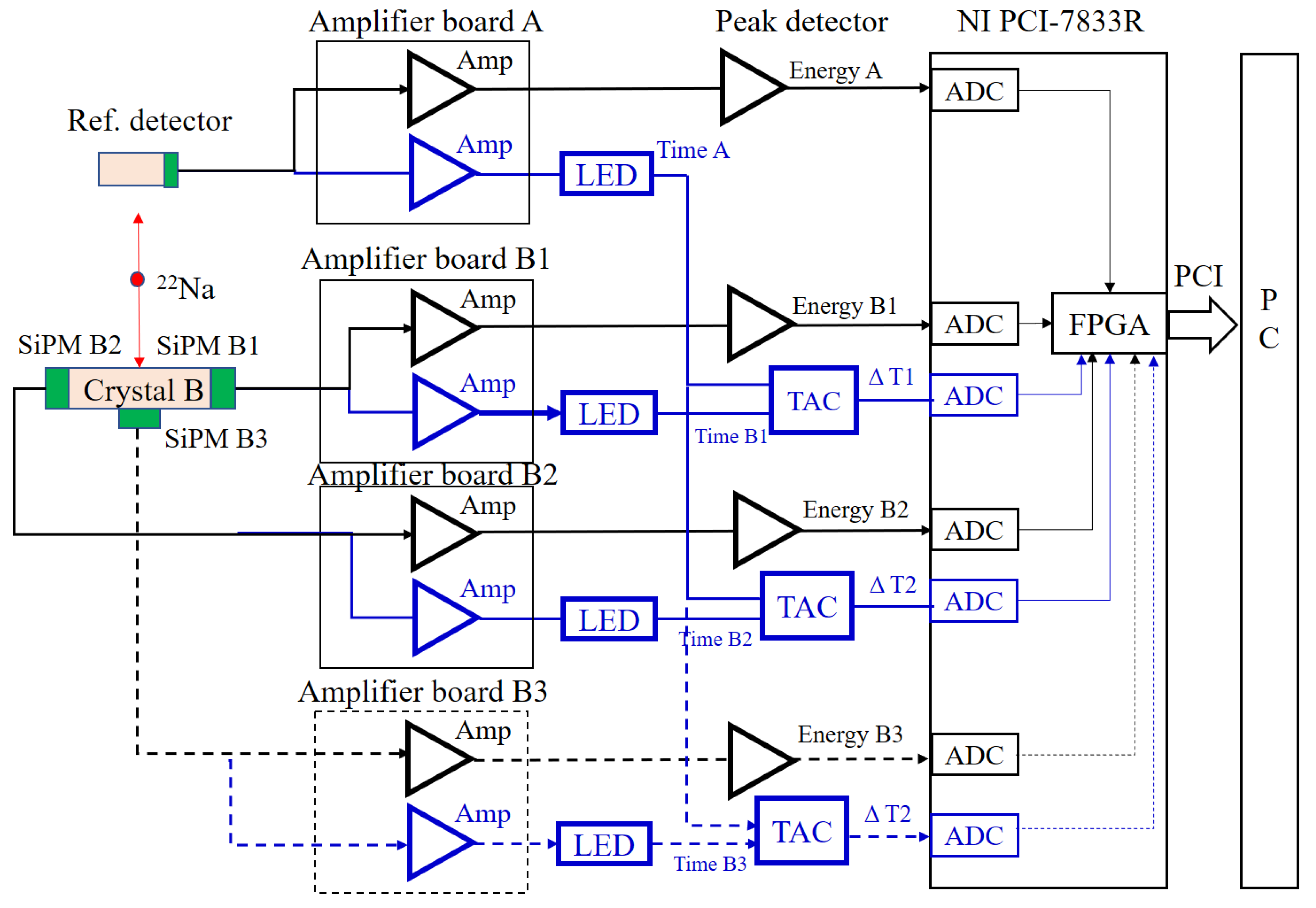 Sensors 21 04681 g004 550