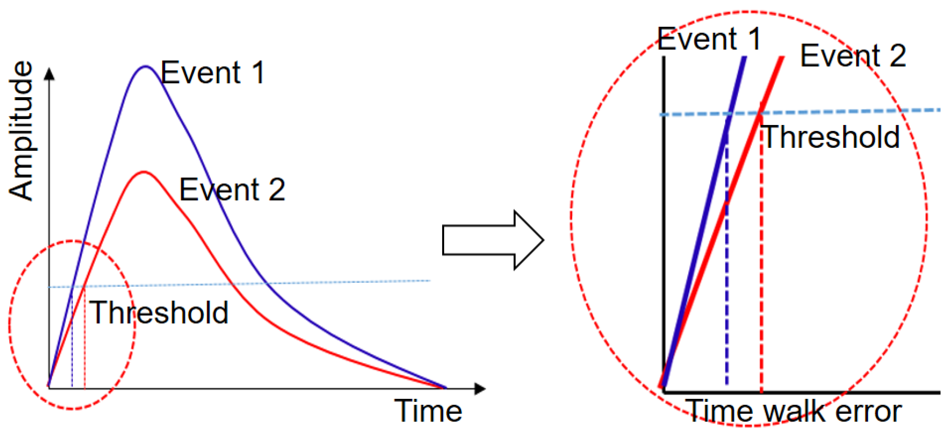 Sensors 21 04681 g005 550