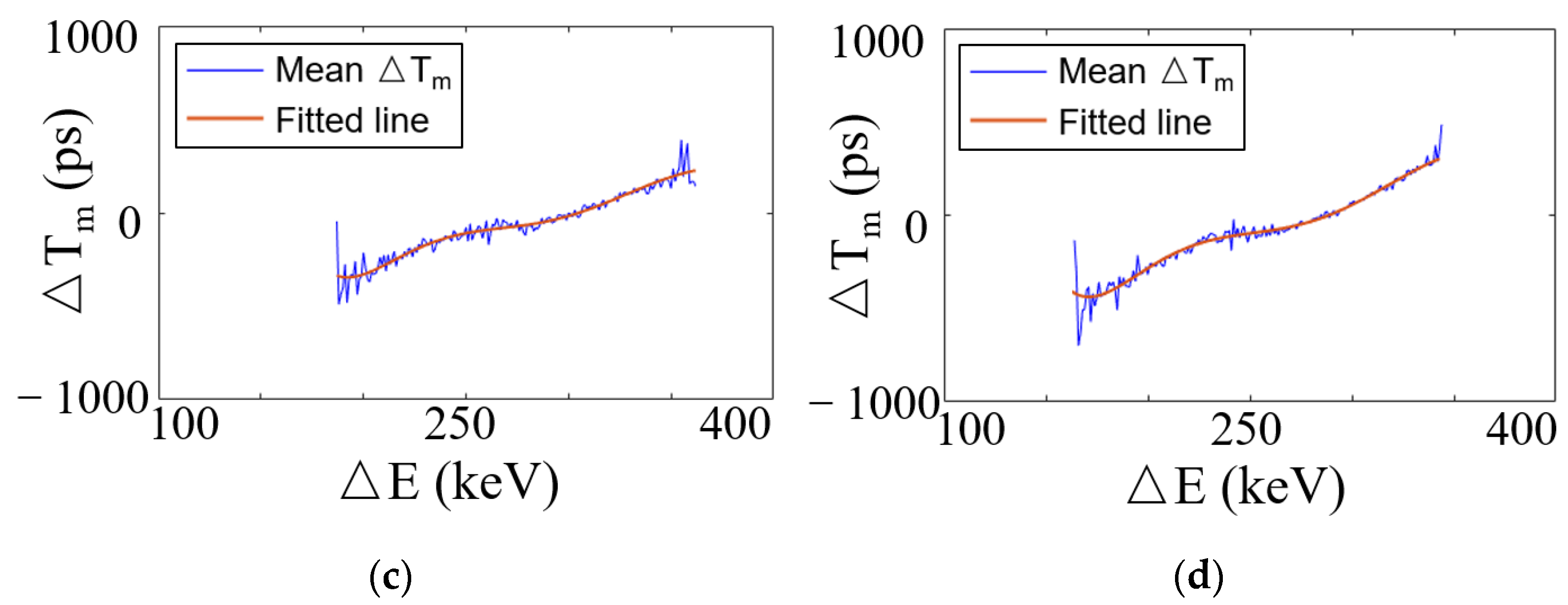 Sensors 21 04681 g009b 550