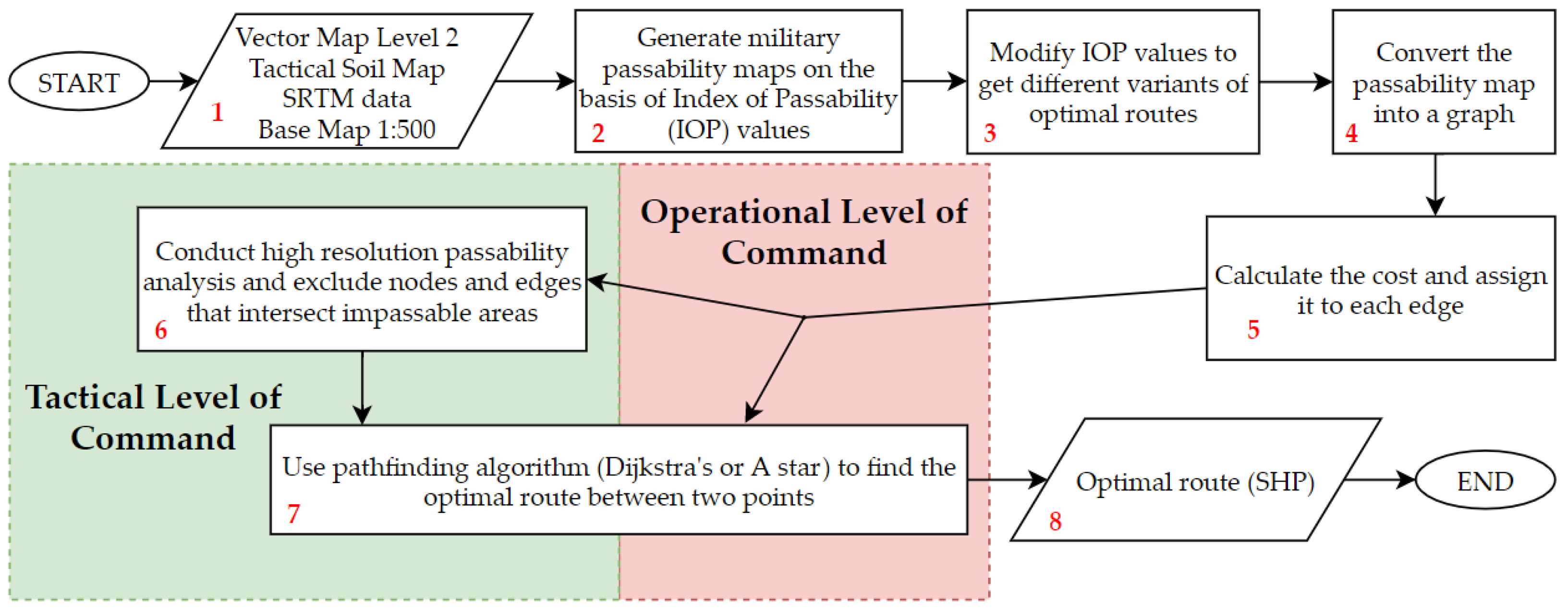 Sensors 21 04682 g002