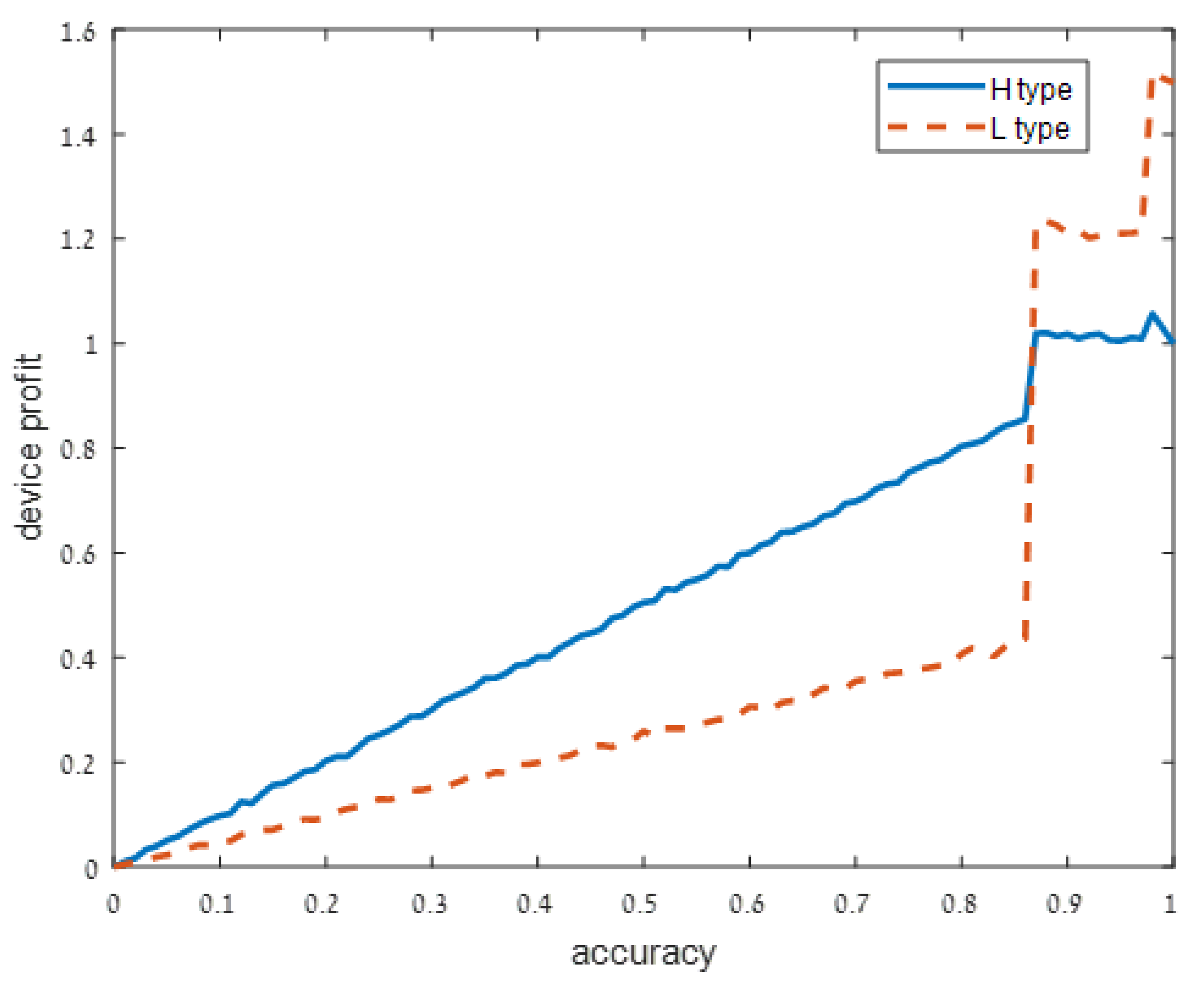 Sensors 21 04684 g002 550