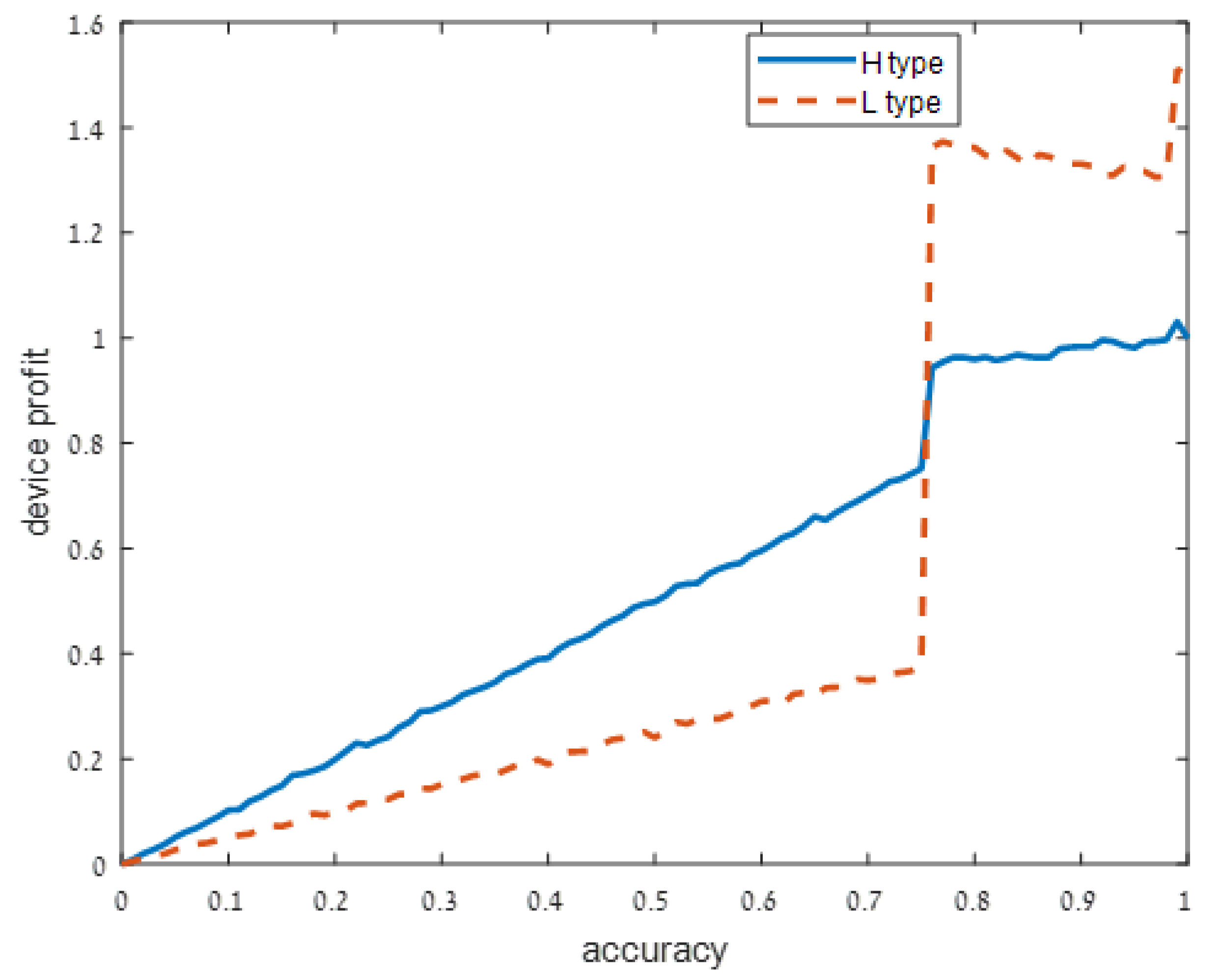 Sensors 21 04684 g003 550
