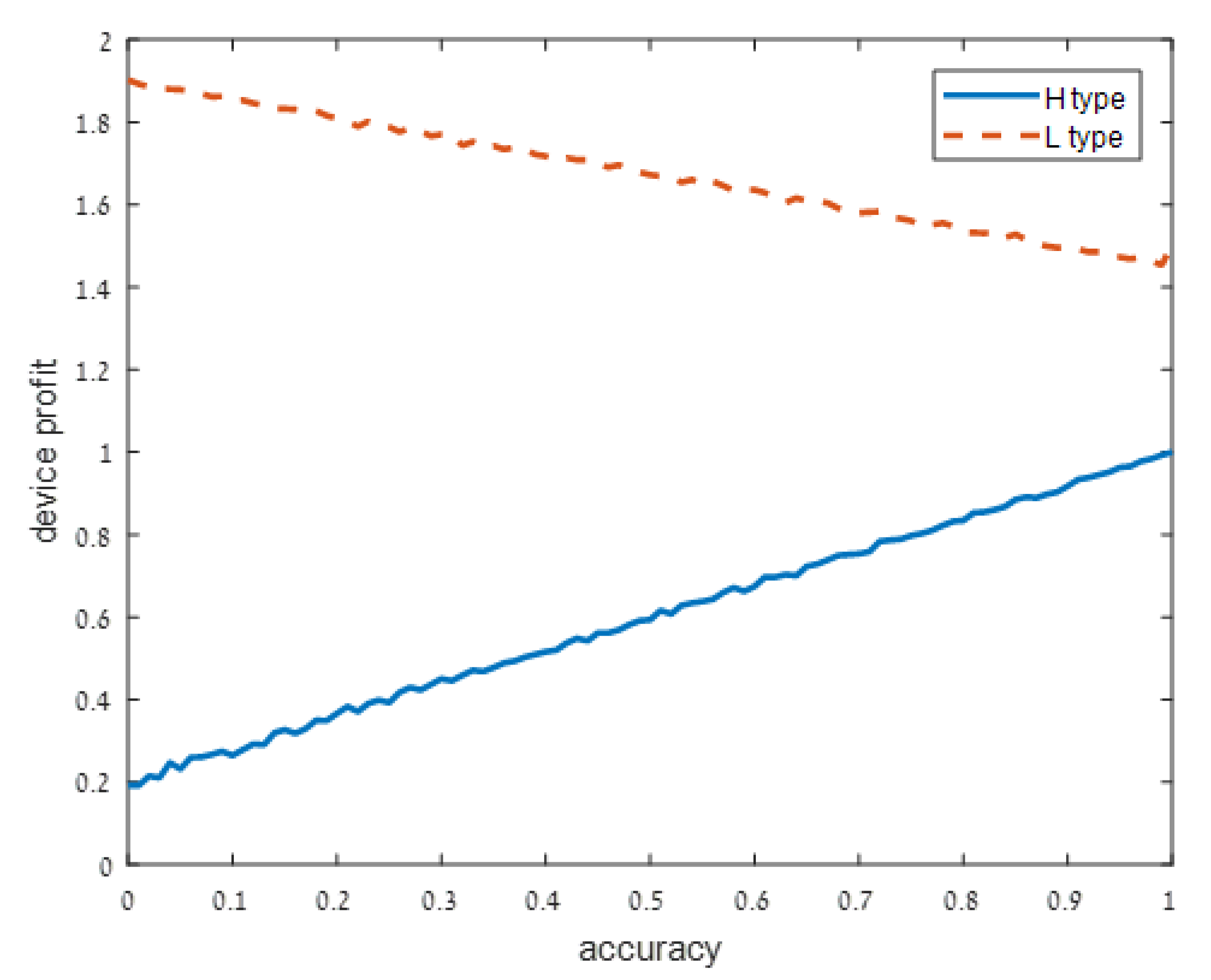 Sensors 21 04684 g004 550