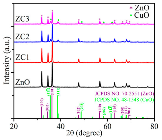 Study of Highly Sensitive Formaldehyde Sensors Based on ZnO