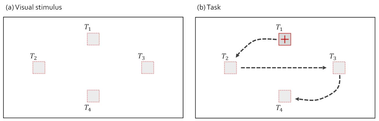 Sensors 21 04686 g002 550
