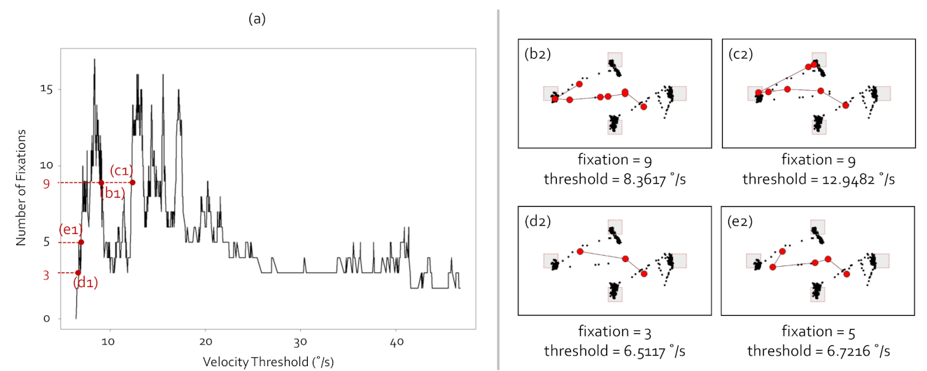 Sensors 21 04686 g003 550