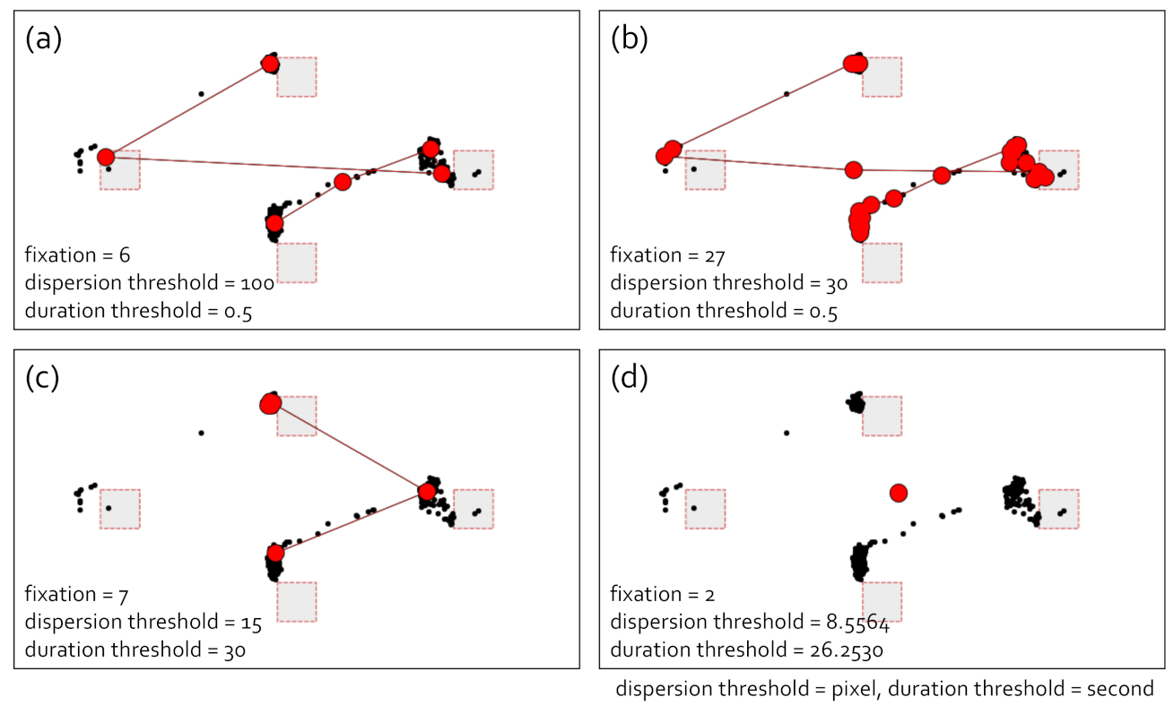 Sensors 21 04686 g004 550