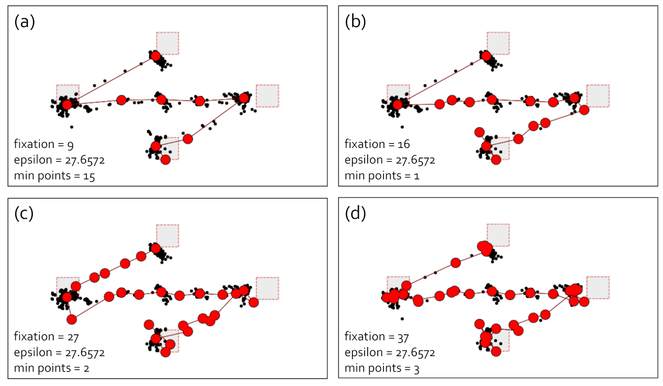 Sensors 21 04686 g005 550