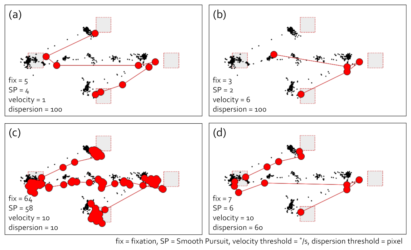 Sensors 21 04686 g006 550