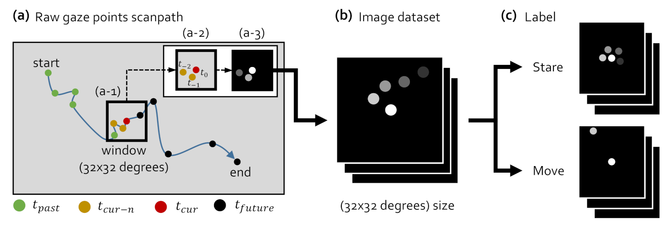 Sensors 21 04686 g007 550