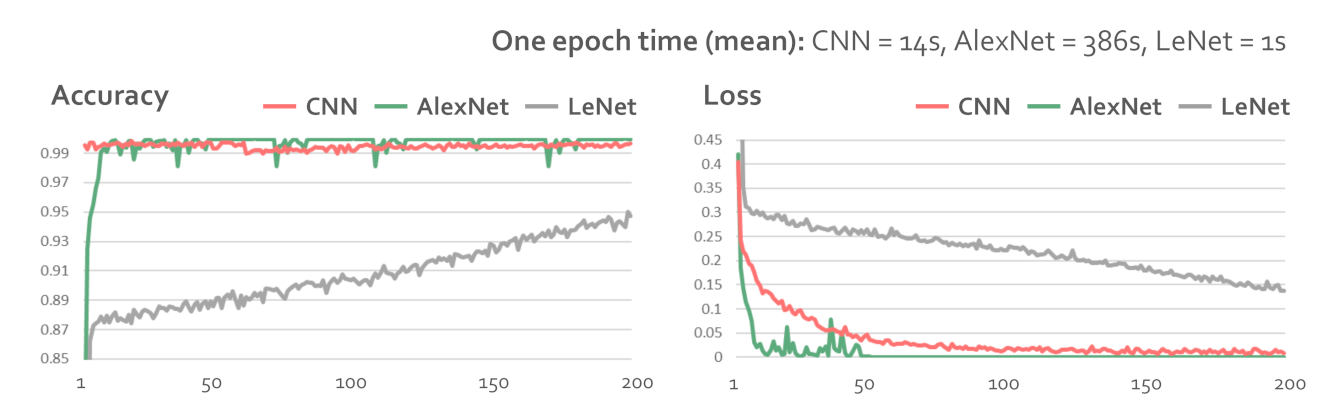 Sensors 21 04686 g008 550
