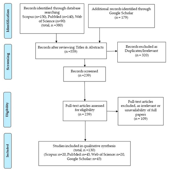 PDF) Information and Communication Technologies in the Care of the Elderly:  Systematic Review of Applications Aimed at Patients With Dementia and  Caregivers