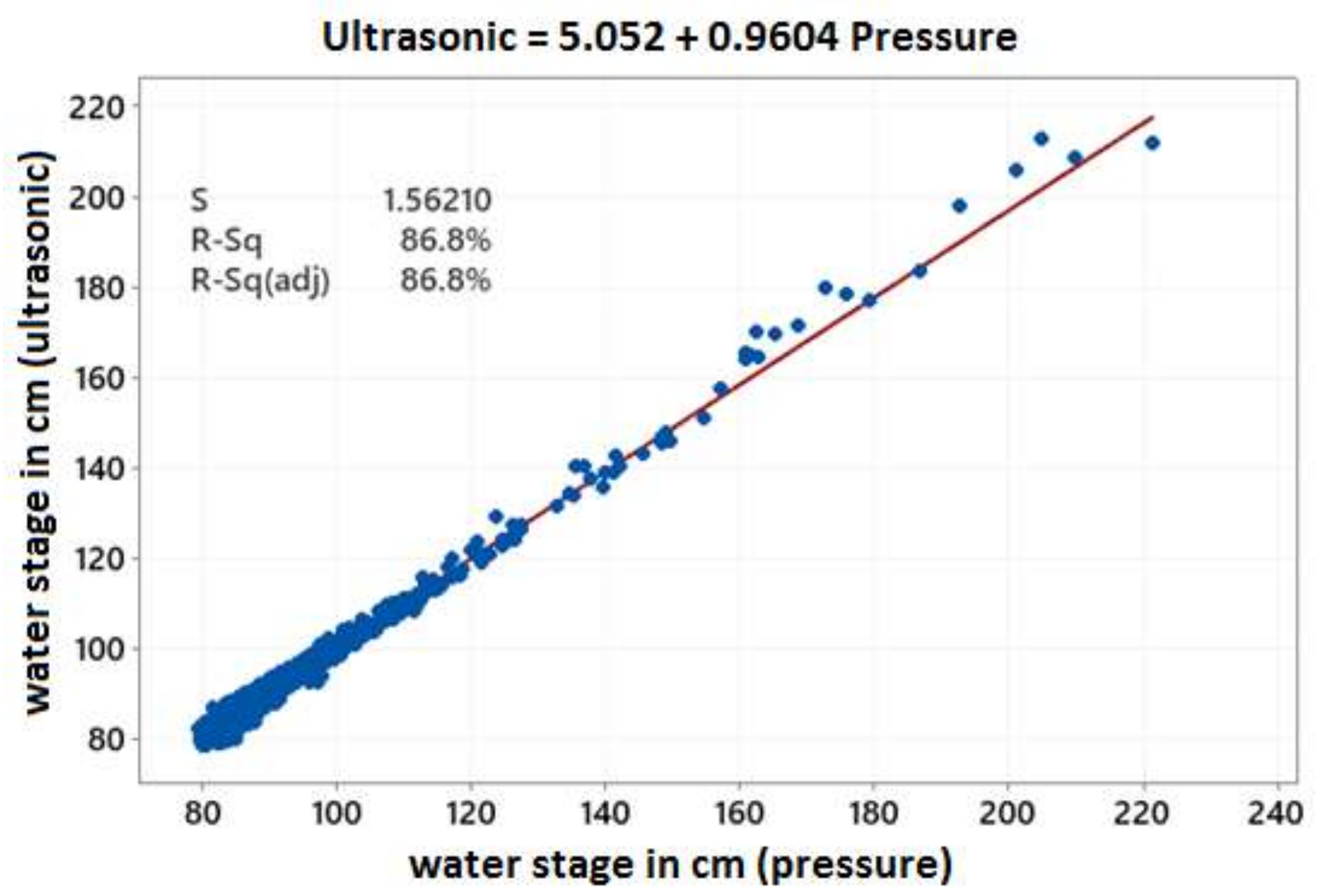 Sensors 21 04689 g003 550