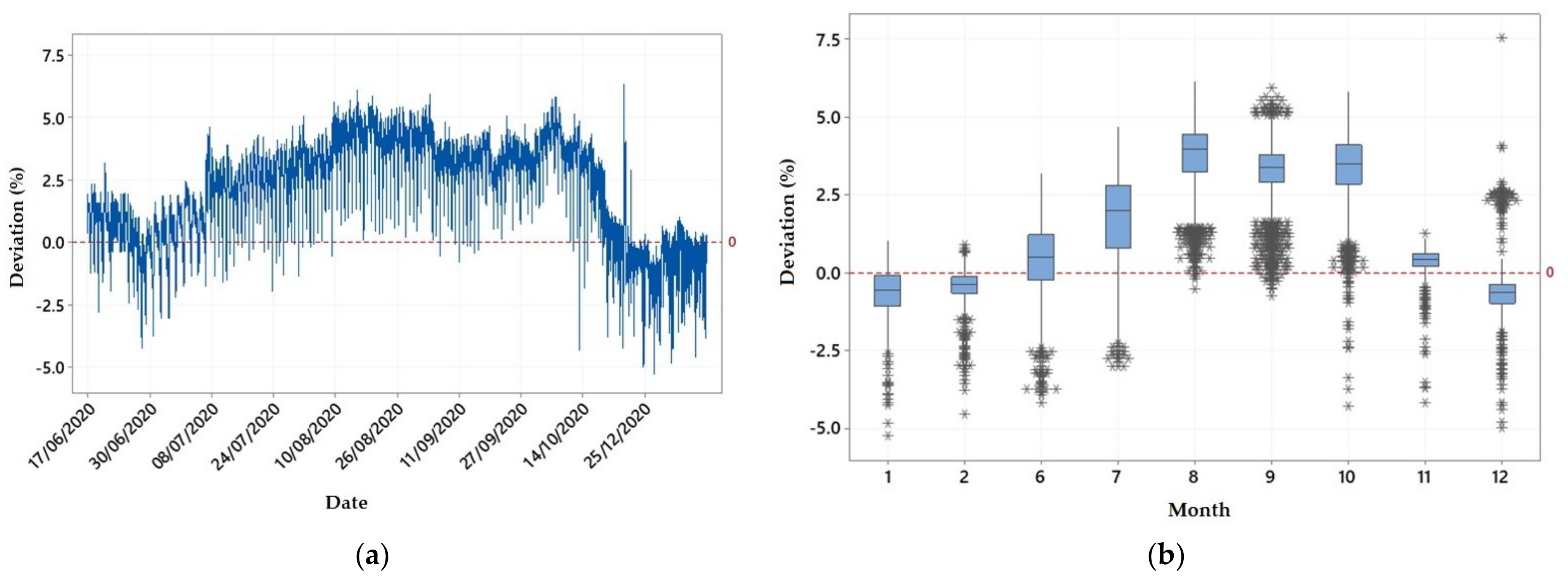Sensors 21 04689 g004 550