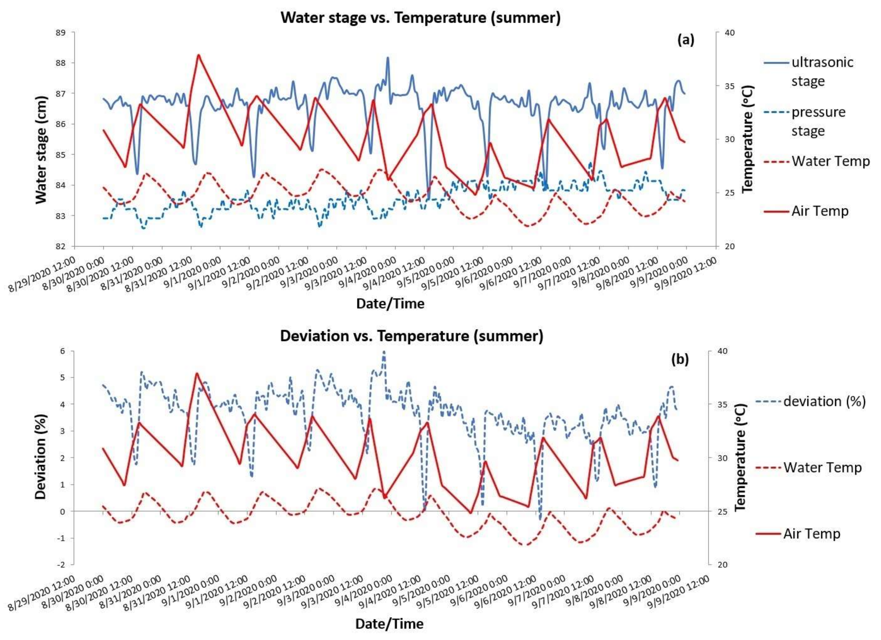Sensors 21 04689 g006 550