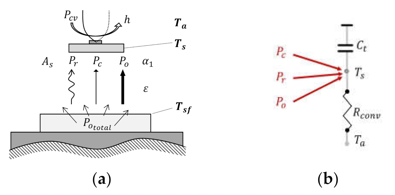 Sensors 21 04690 g003 Sensors 21 04690 g003