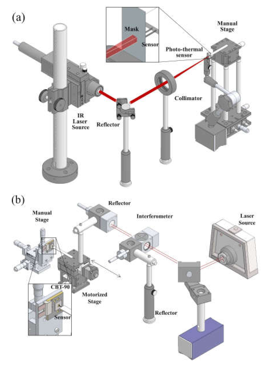 Sensors 21 04690 g004 Sensors 21 04690 g004
