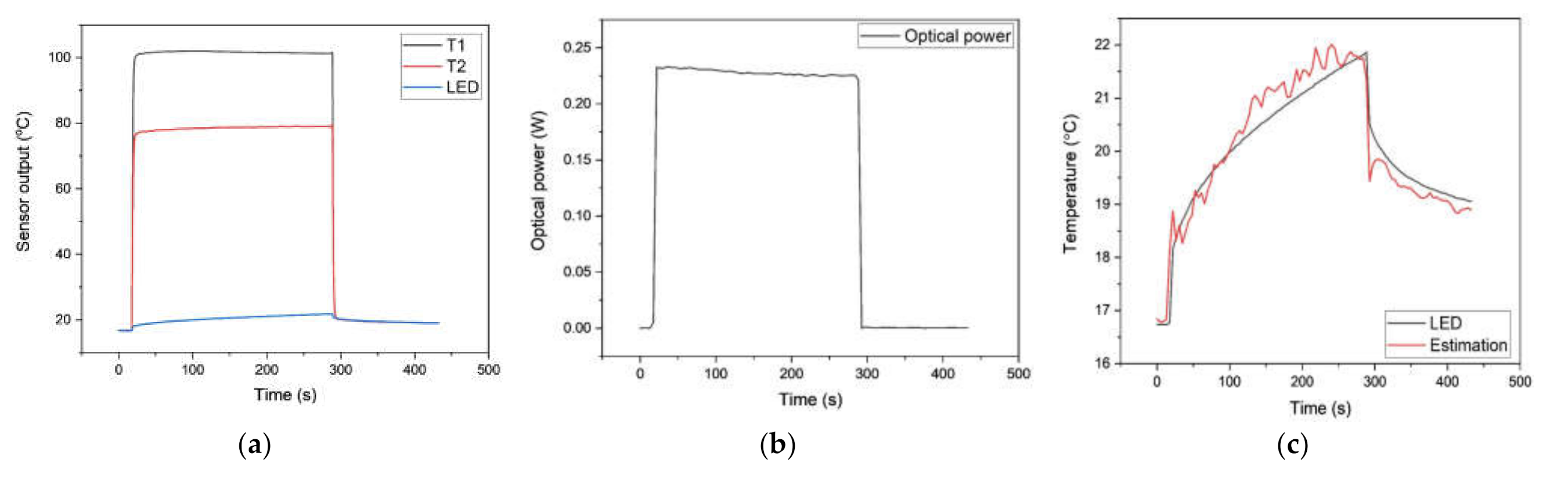 Sensors 21 04690 g008 Sensors 21 04690 g008