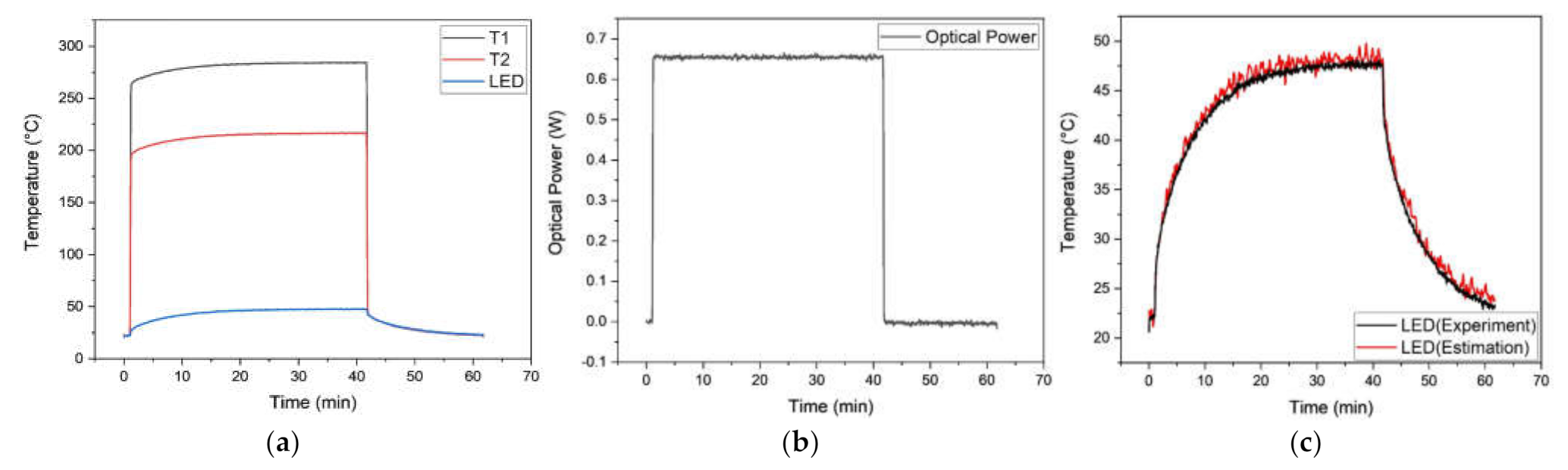 Sensors 21 04690 g009 Sensors 21 04690 g009