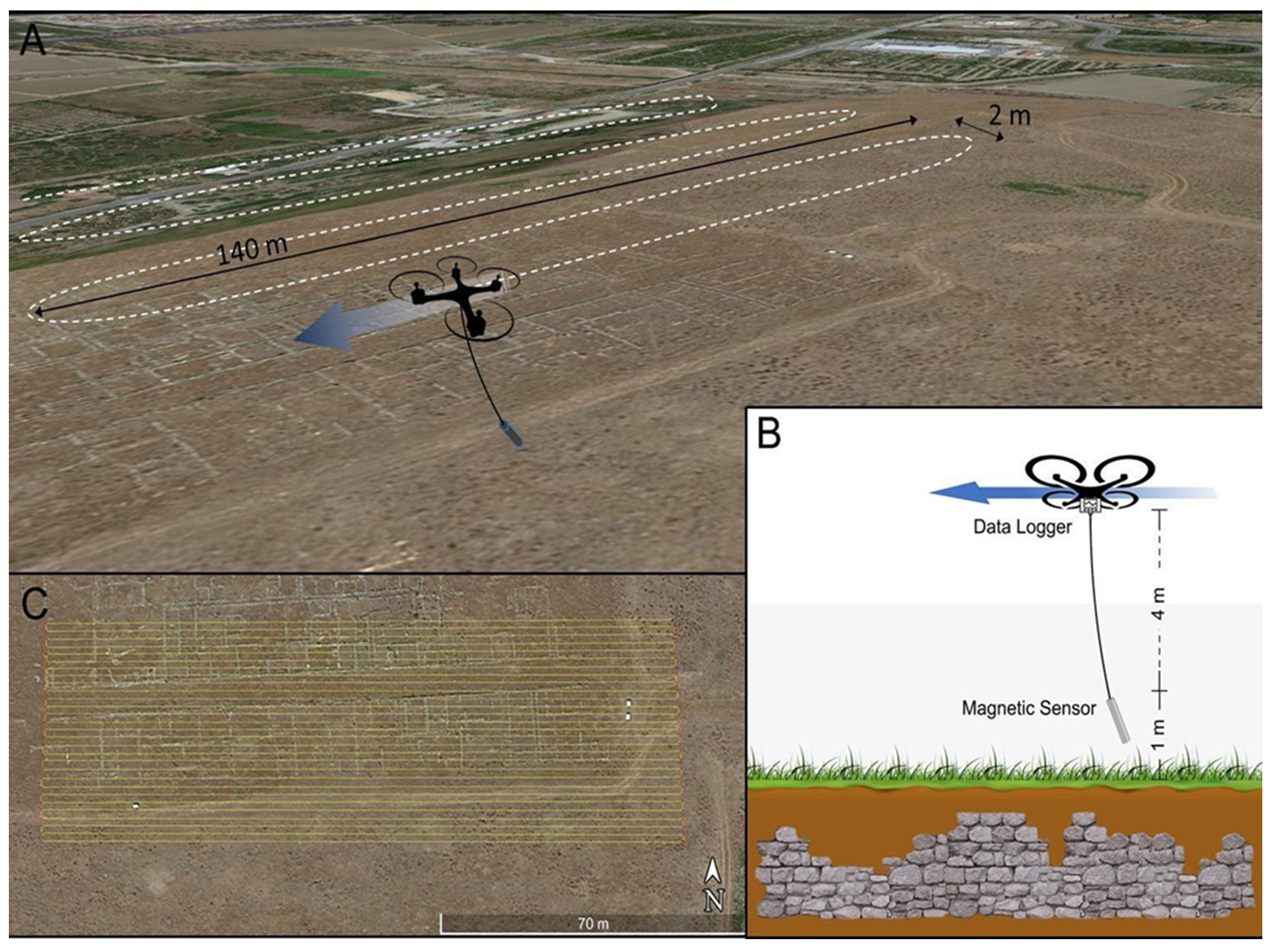 Sensors 21 04691 g003 550