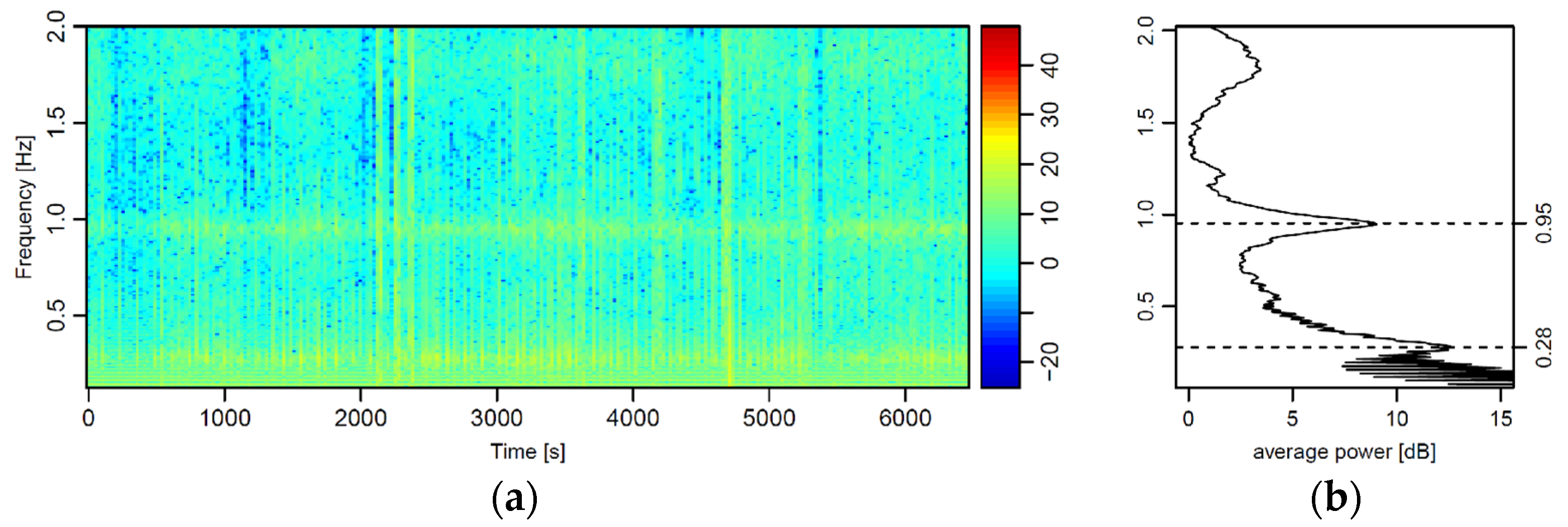 Sensors 21 04691 g004 550